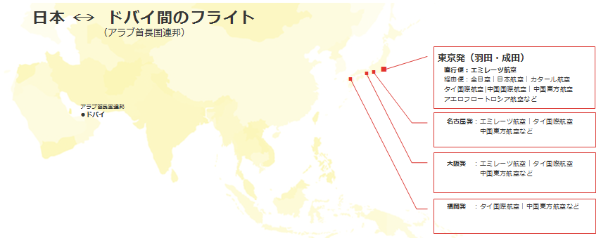 ドバイ格安航空券 ルート比較と予約 日本橋夢屋