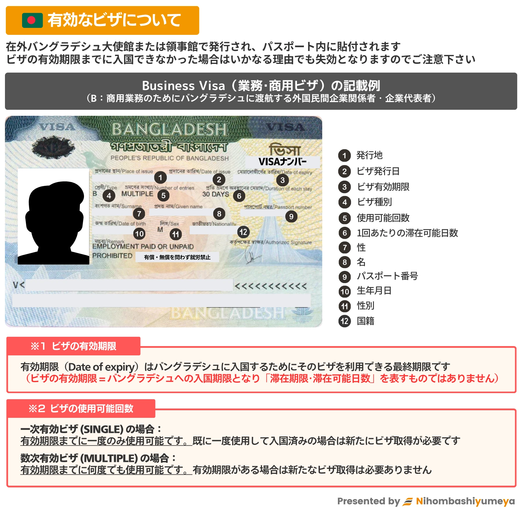有効なバングラデシュビザのサンプル