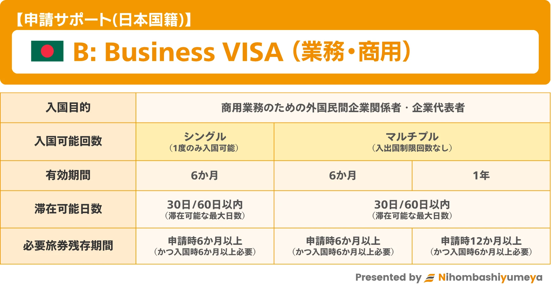 バングラデシュ業務・商用ビザ(B)申請サポートの概要