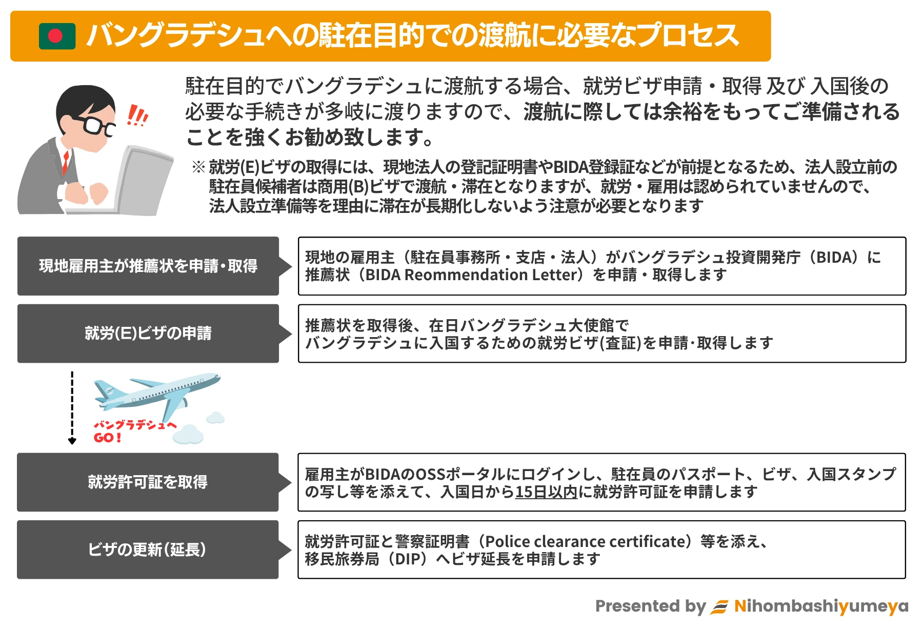 就労許可証(ワークパーミット)取得の流れ