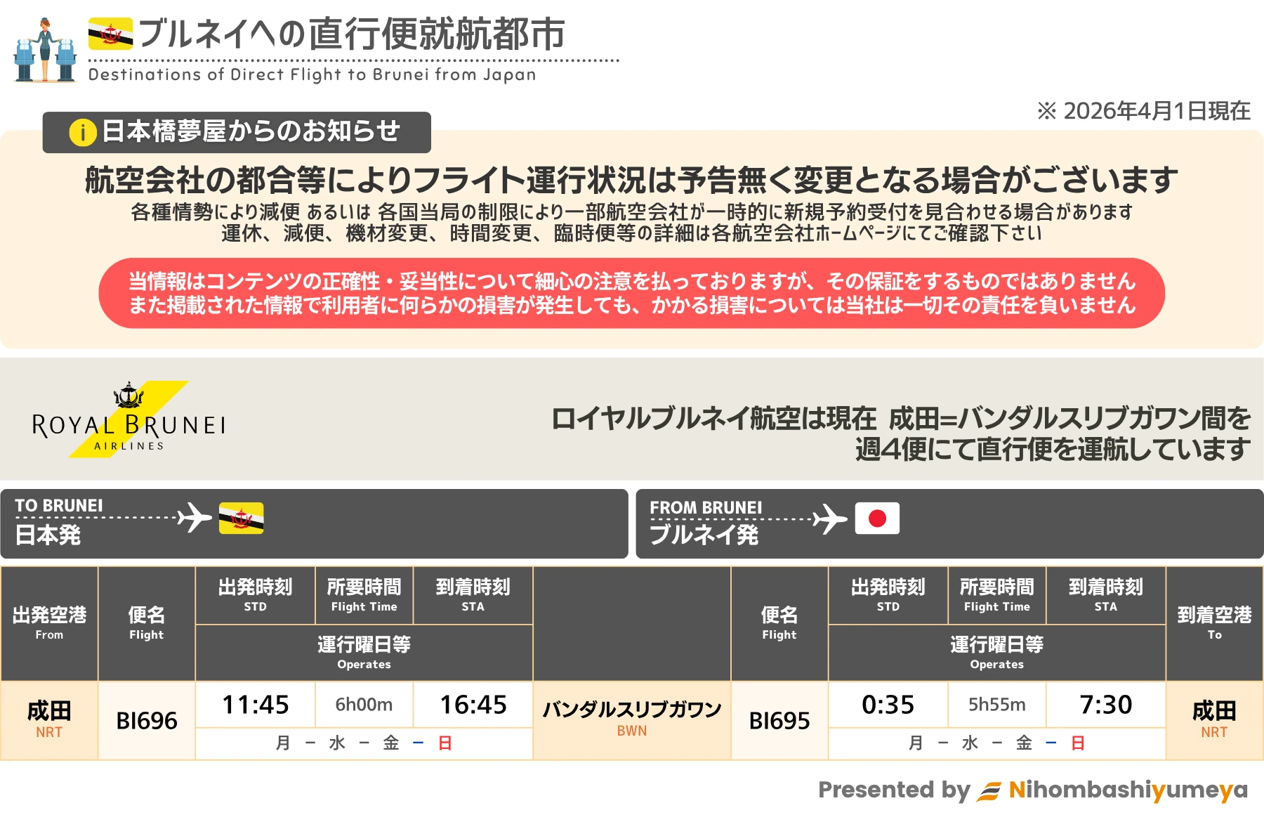日本-ブルネイ間の直行便運行状況