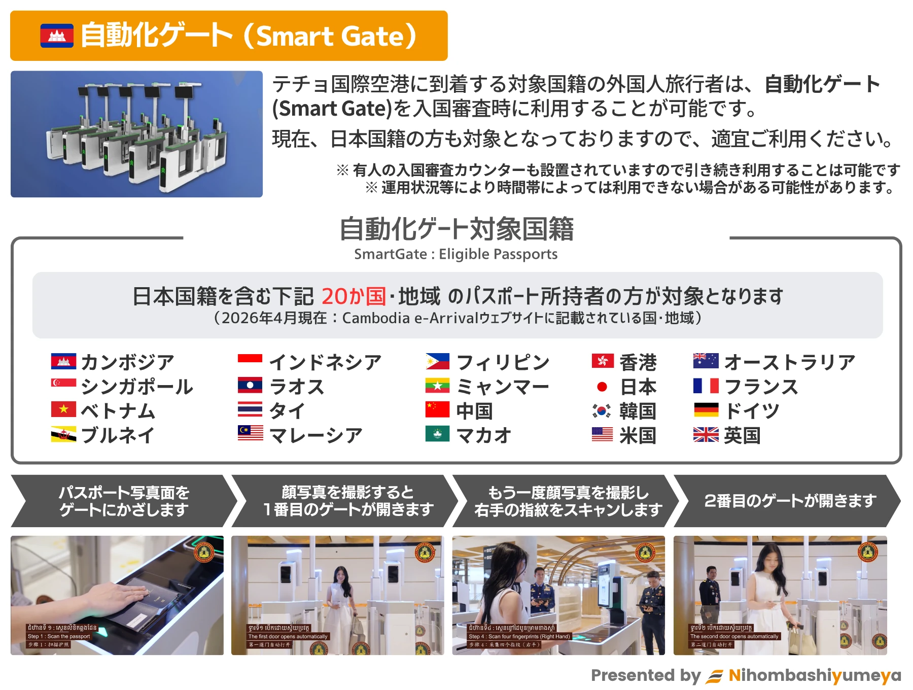 テチョ国際空港 自動化ゲート（Smart Gate）利用対象国・条件