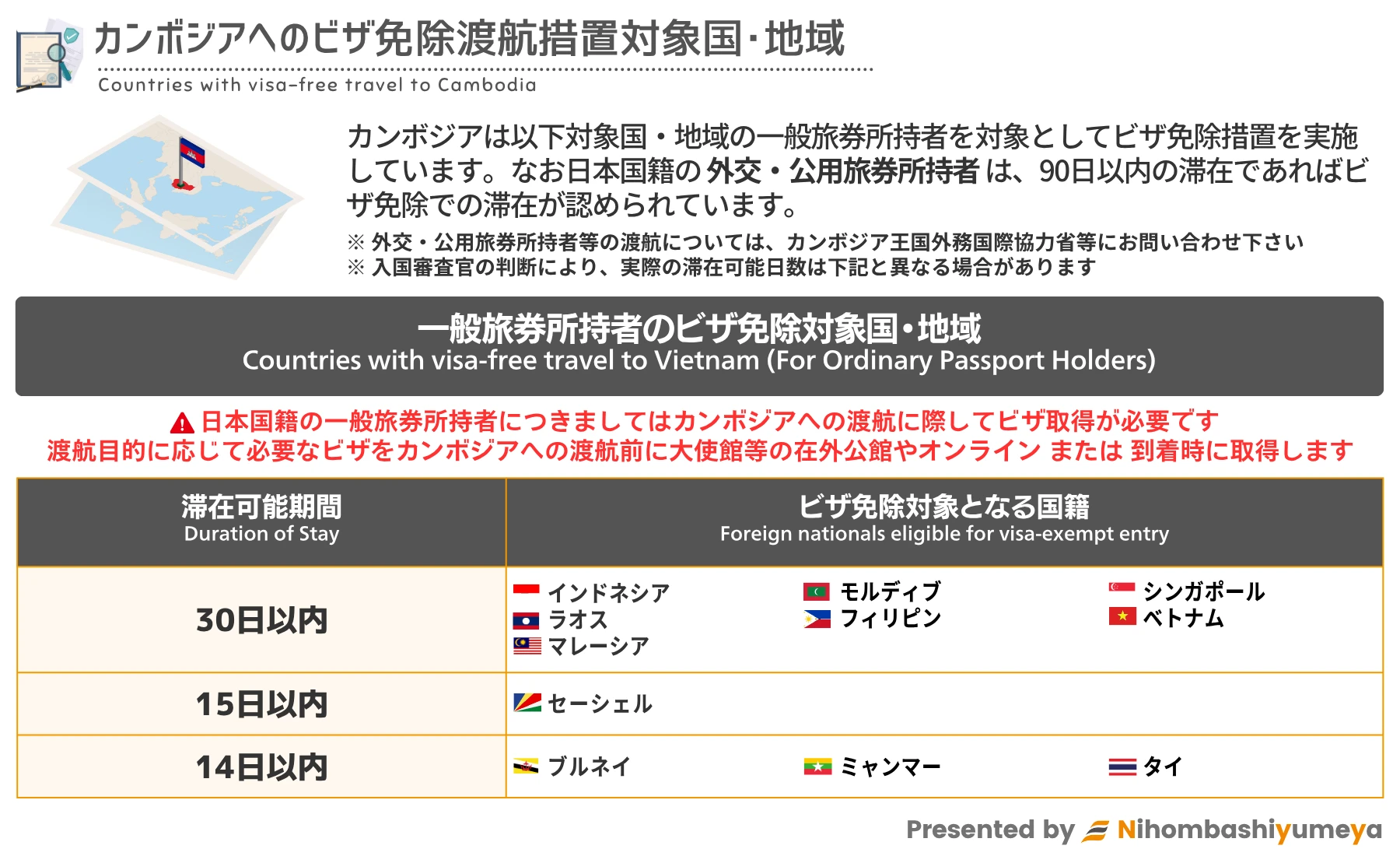 カンボジアにおける一般旅券所持者のビザ免除措置一覧