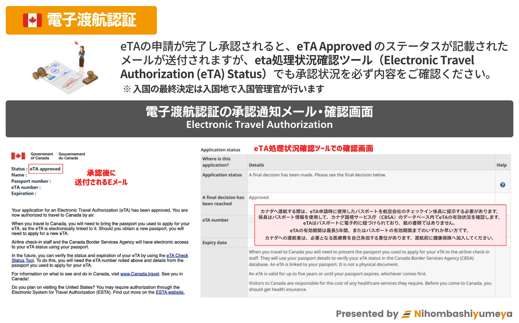 カナダeTA承認通知メール等の記載例