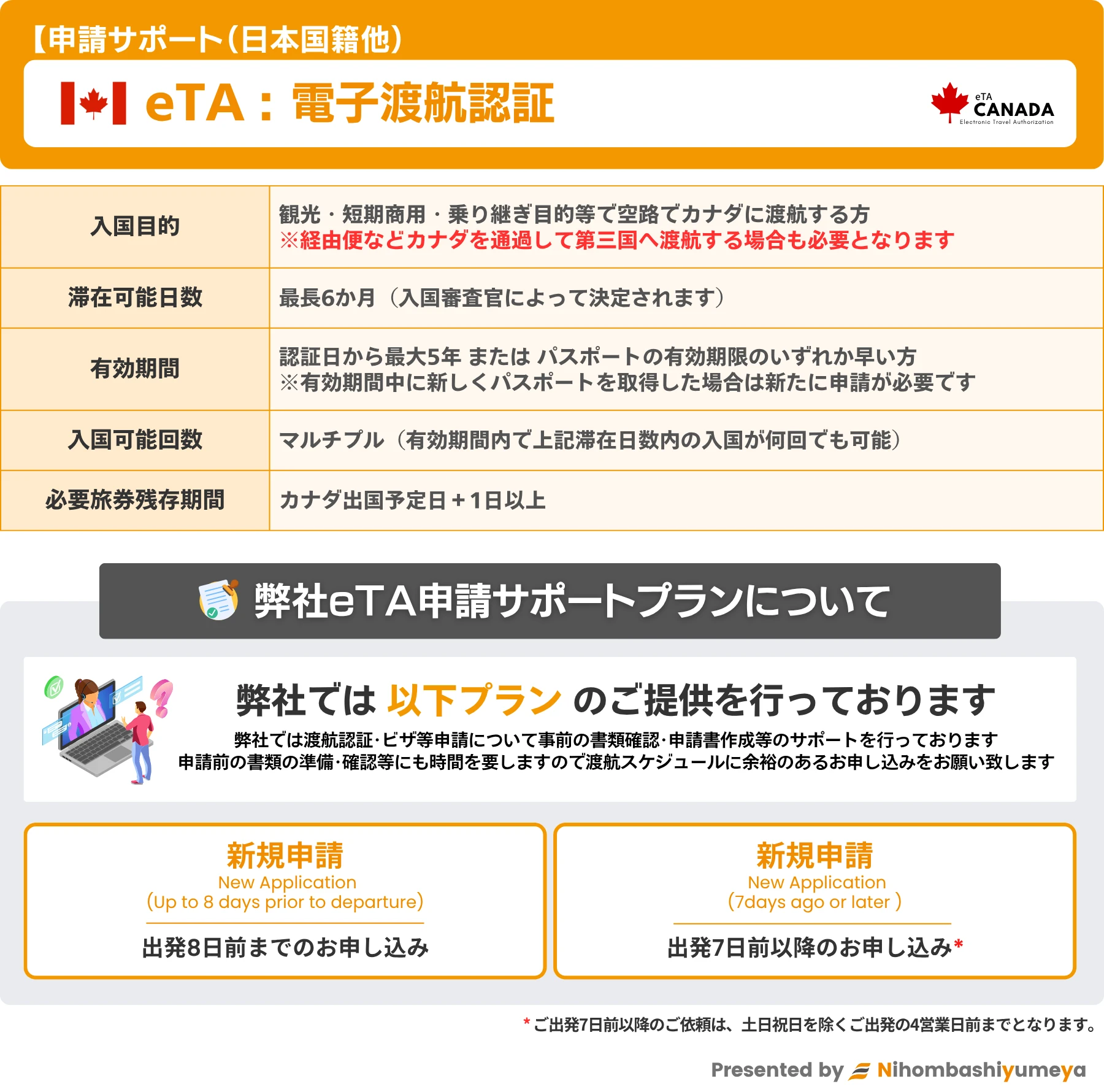 カナダ電子渡航認証【eTA】申請サポートのご案内