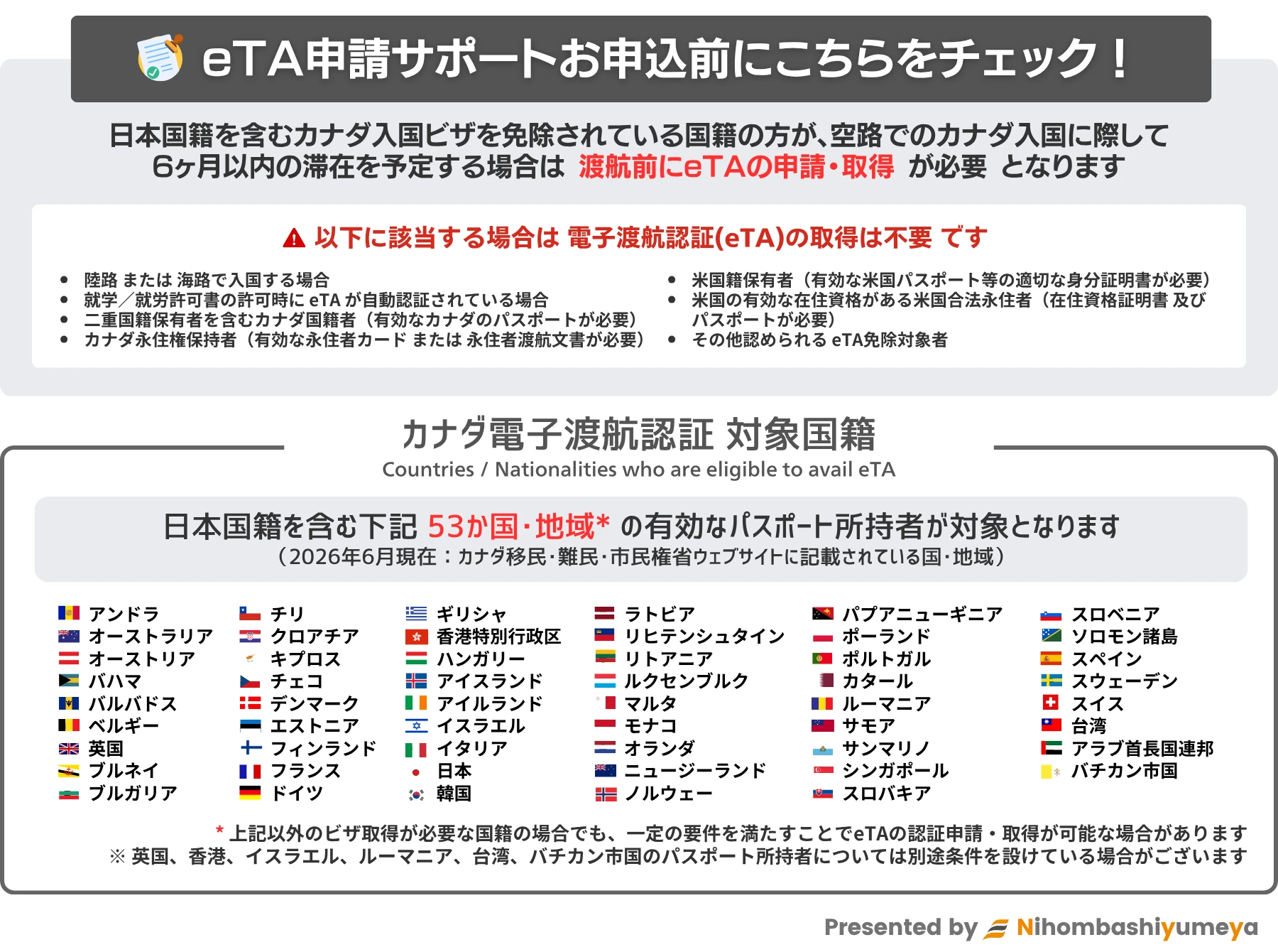 eTA申請対象条件の確認
