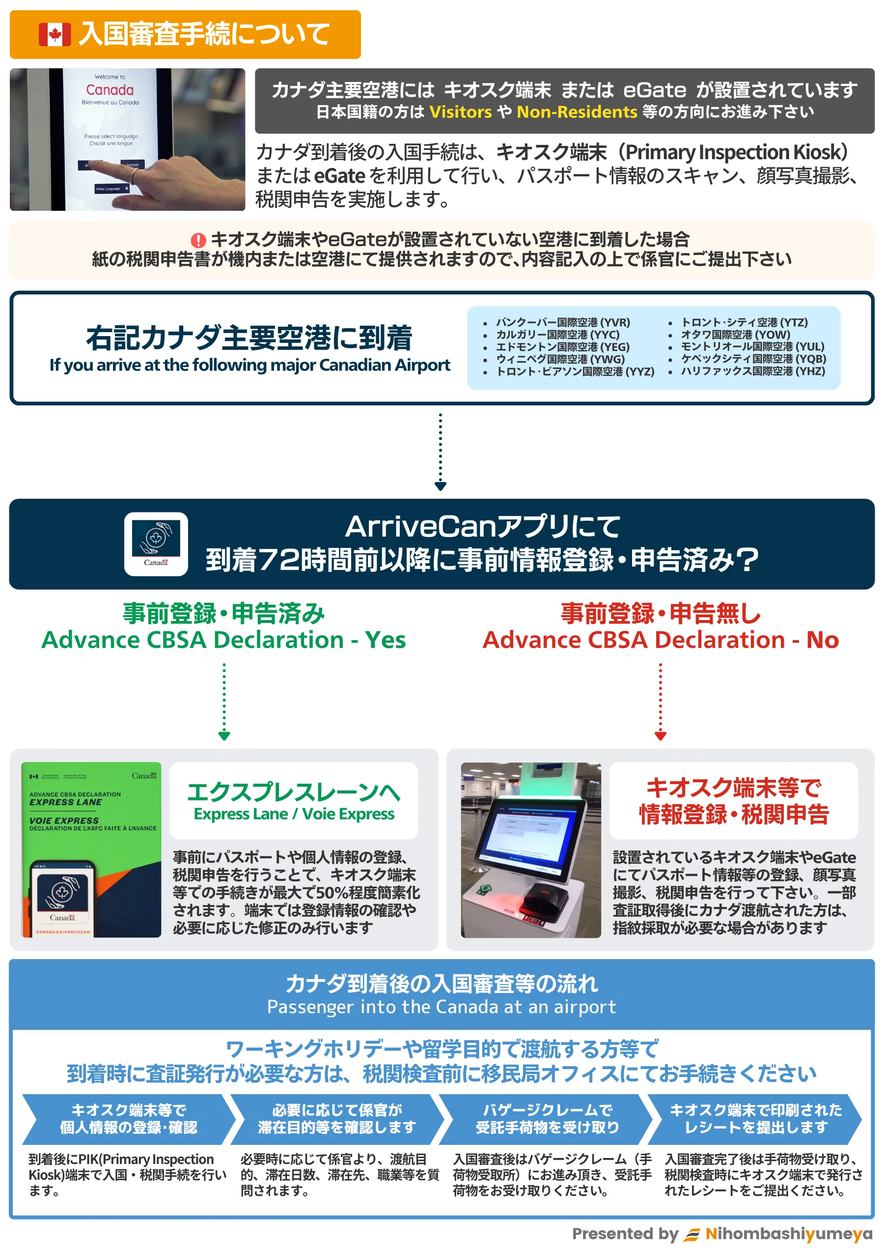 2025年最新！】カナダ｜渡航情報・旅行の準備ガイド