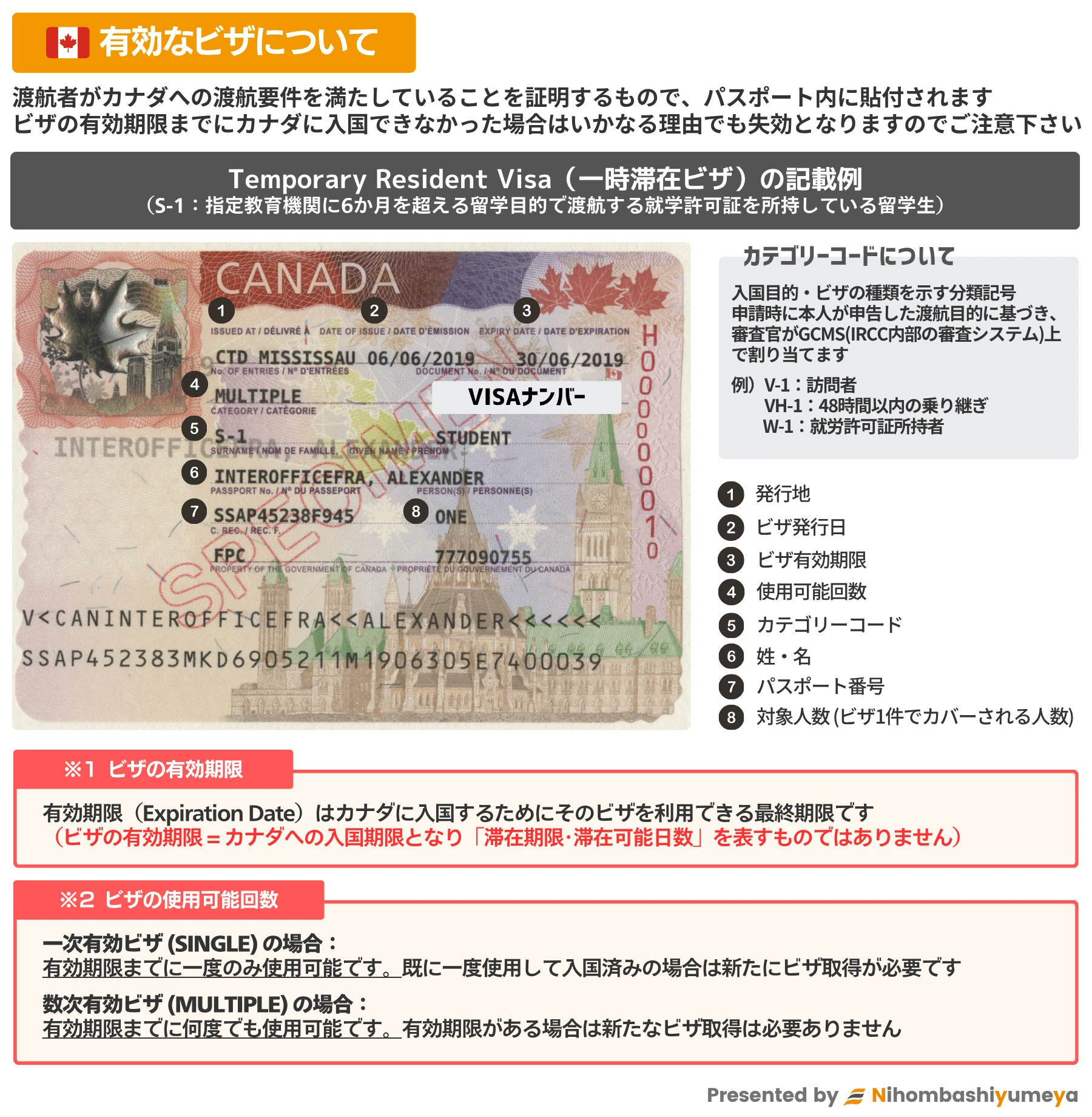 有効なカナダビザの記載例