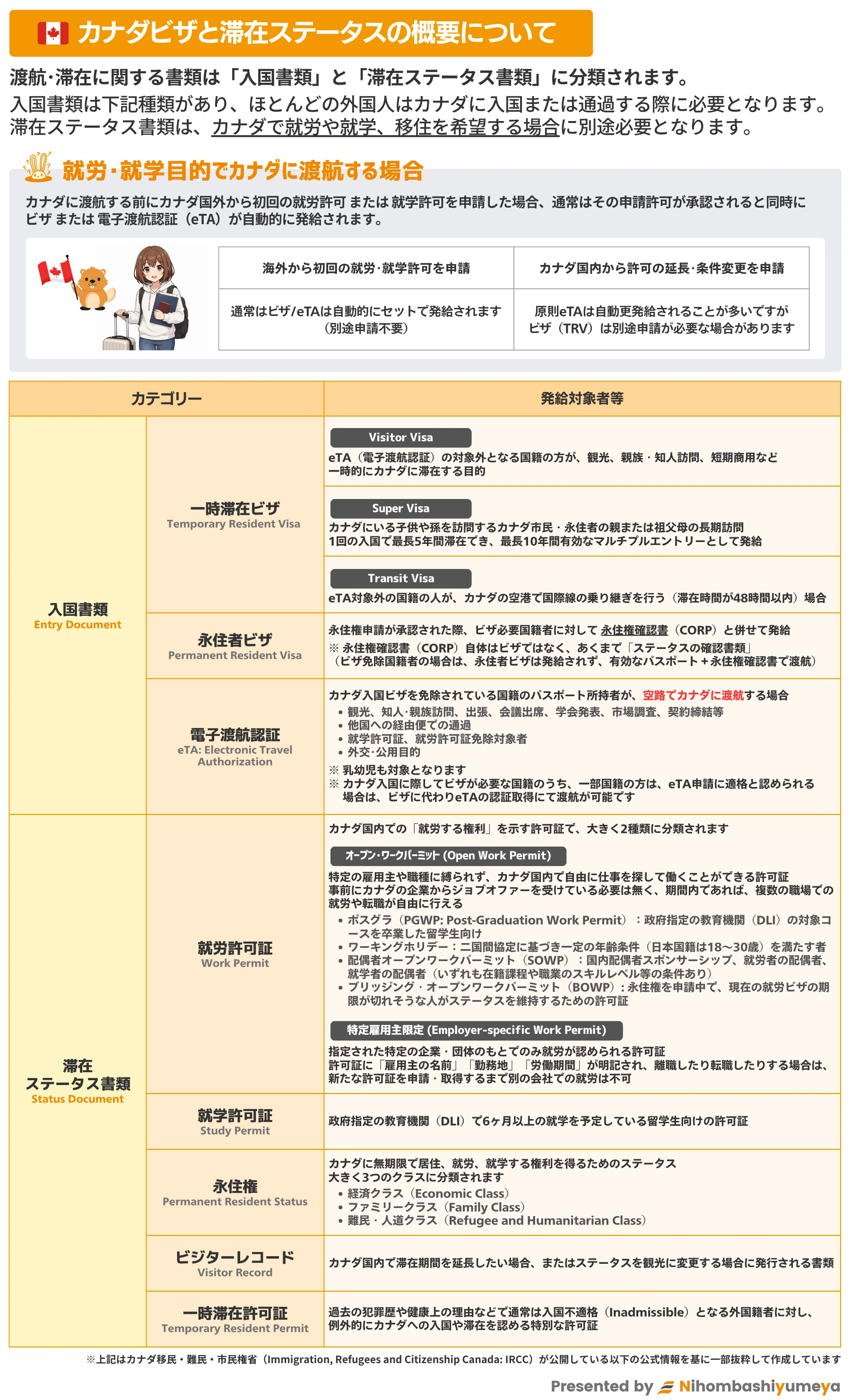 カナダビザと滞在ステータスの概要について