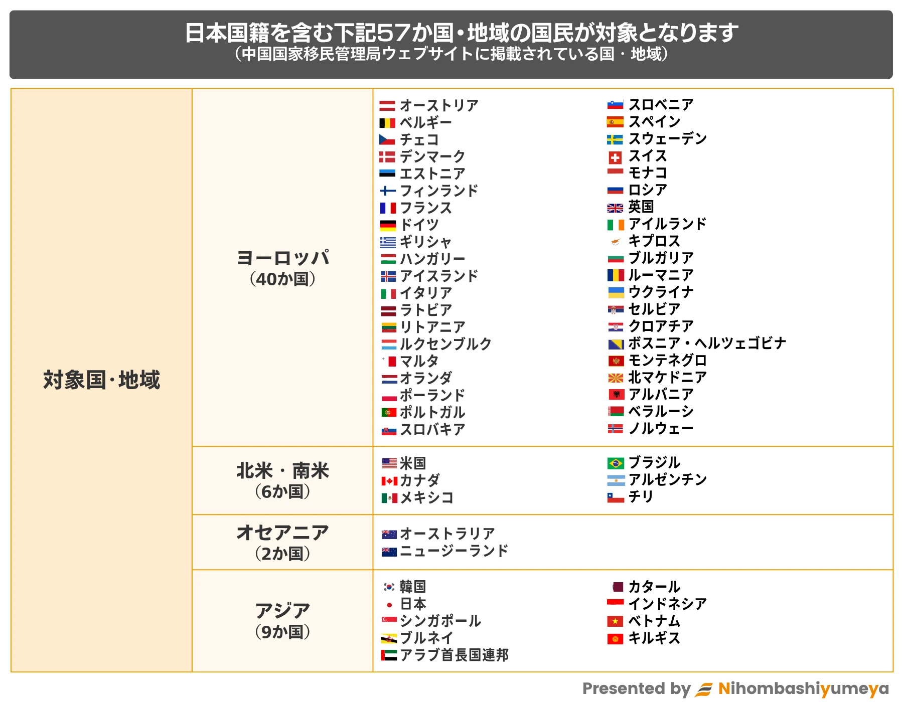 中国240時間トランジットビザ免除対象国籍一覧