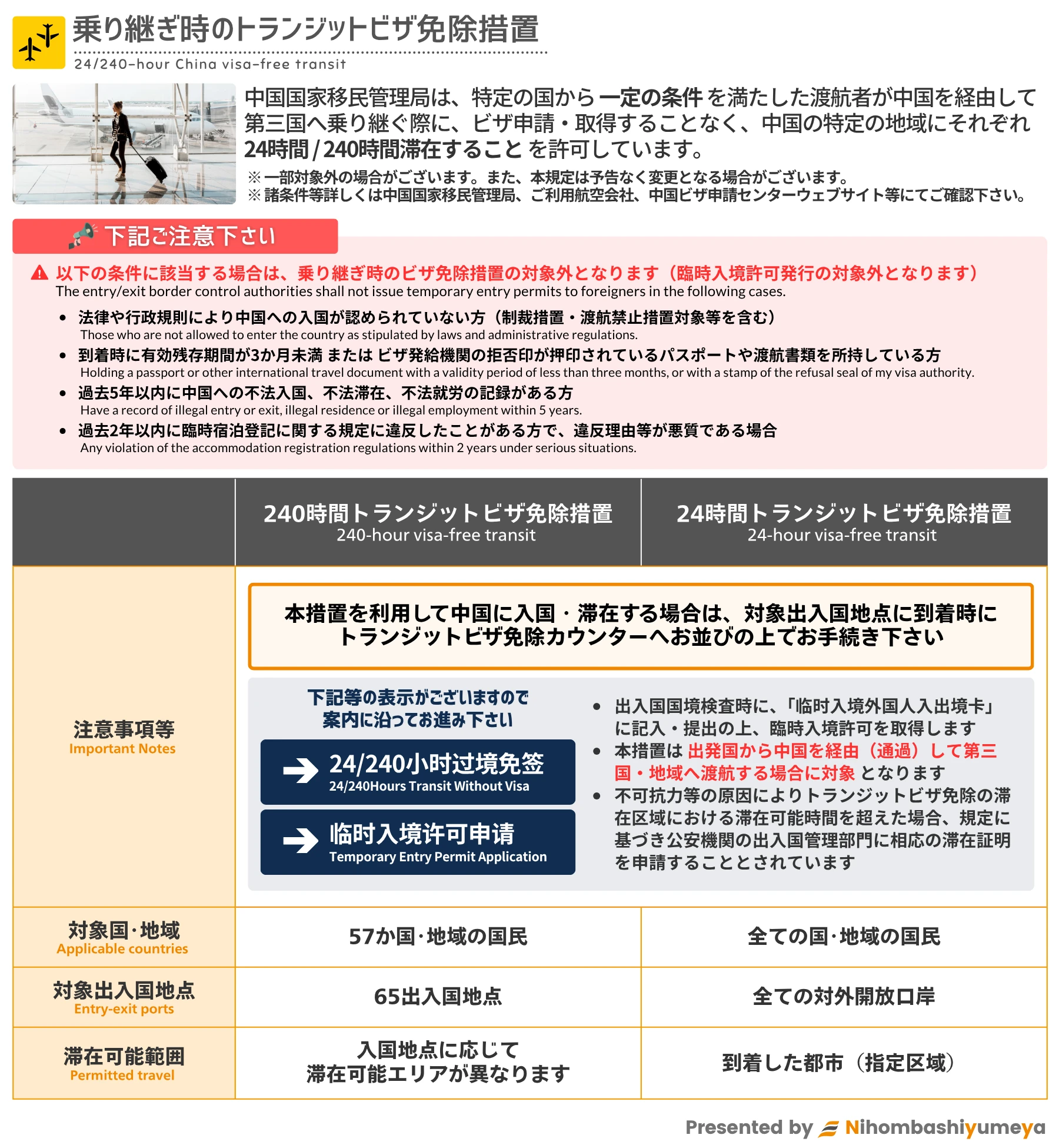 中国トランジットビザ免除措置の概要