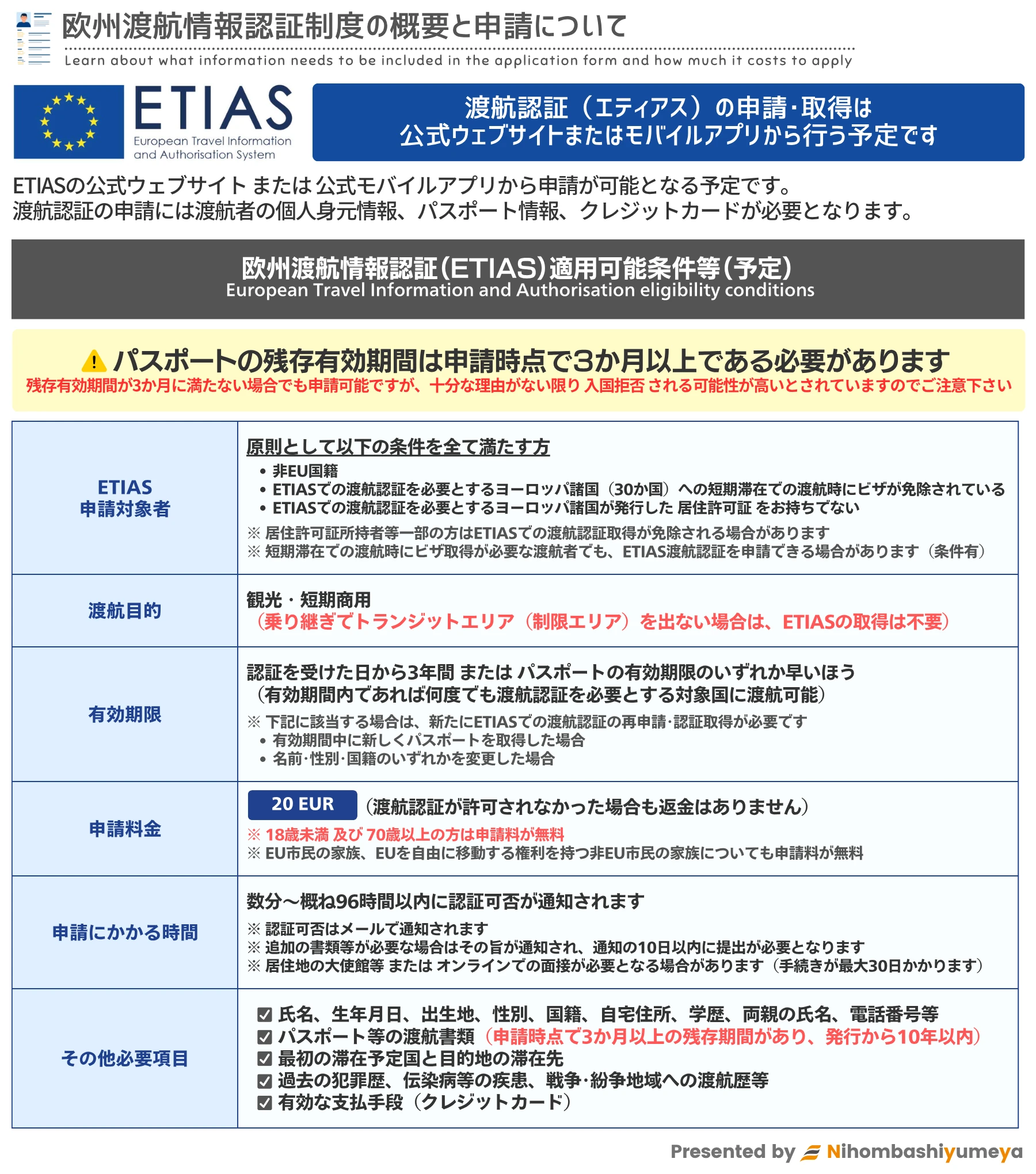 ETIAS(欧州渡航情報認証制度)の概要と申請について