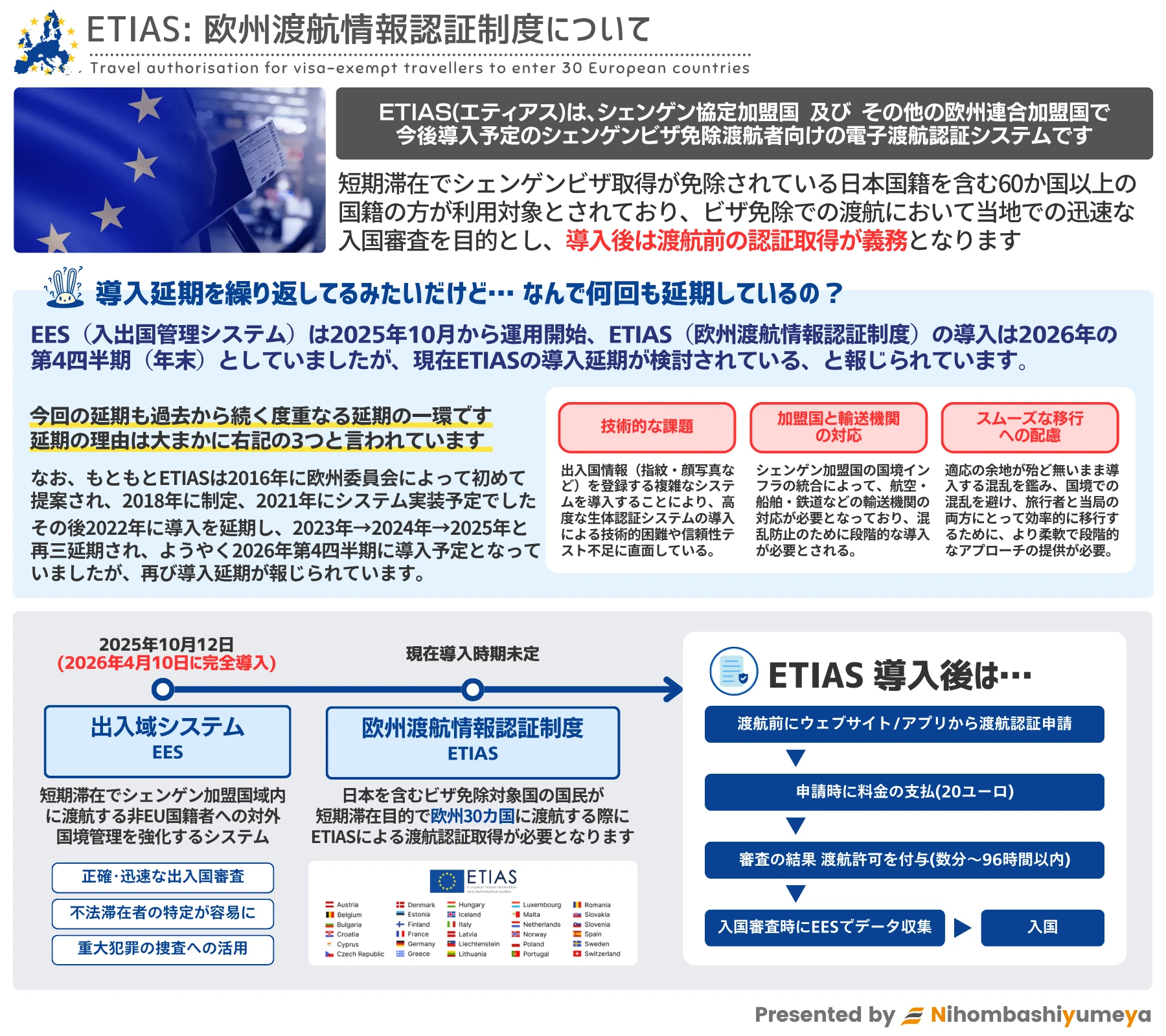 ETIAS: 欧州渡航情報認証制度の概要
