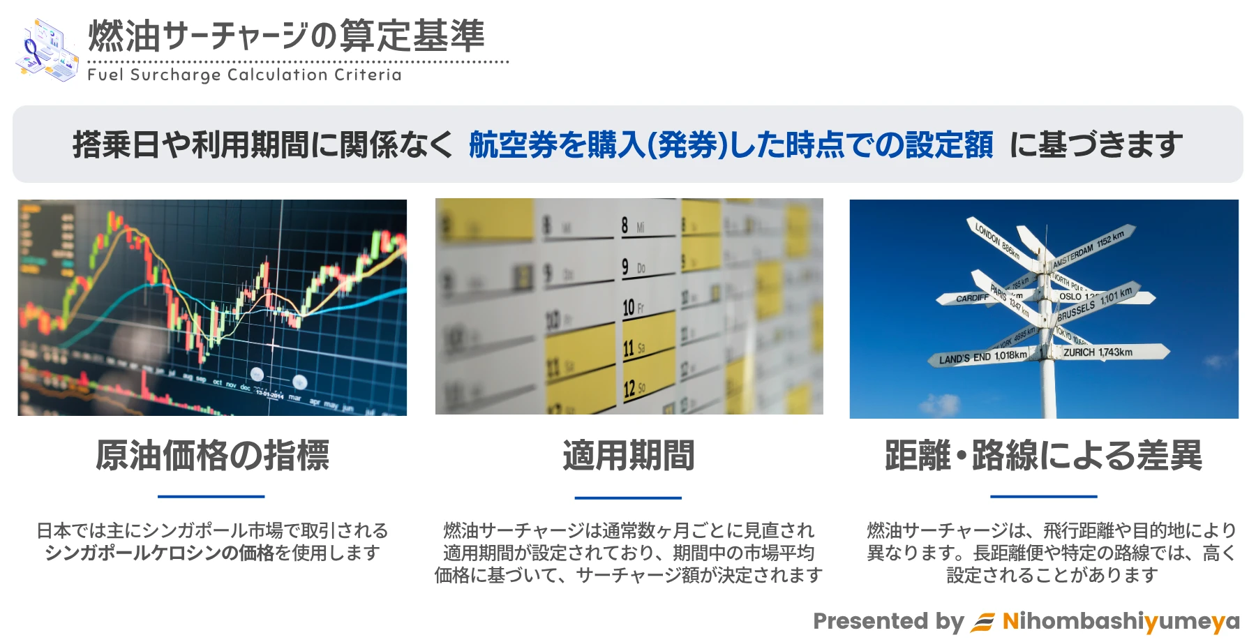 燃油サーチャージの算定基準の説明図