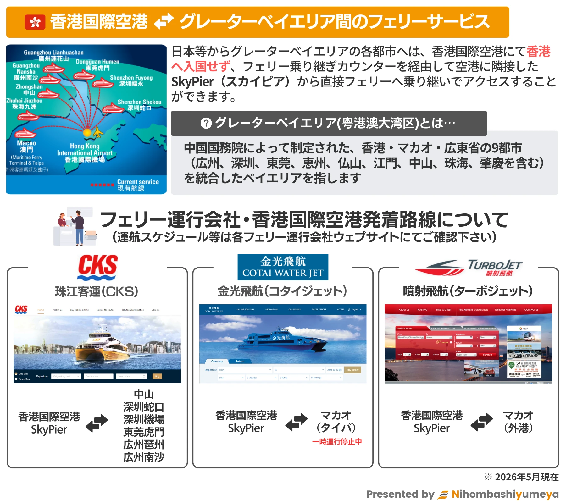 香港国際空港スカイピア〜グレーターベイエリア間のフェリー乗り継ぎの概要