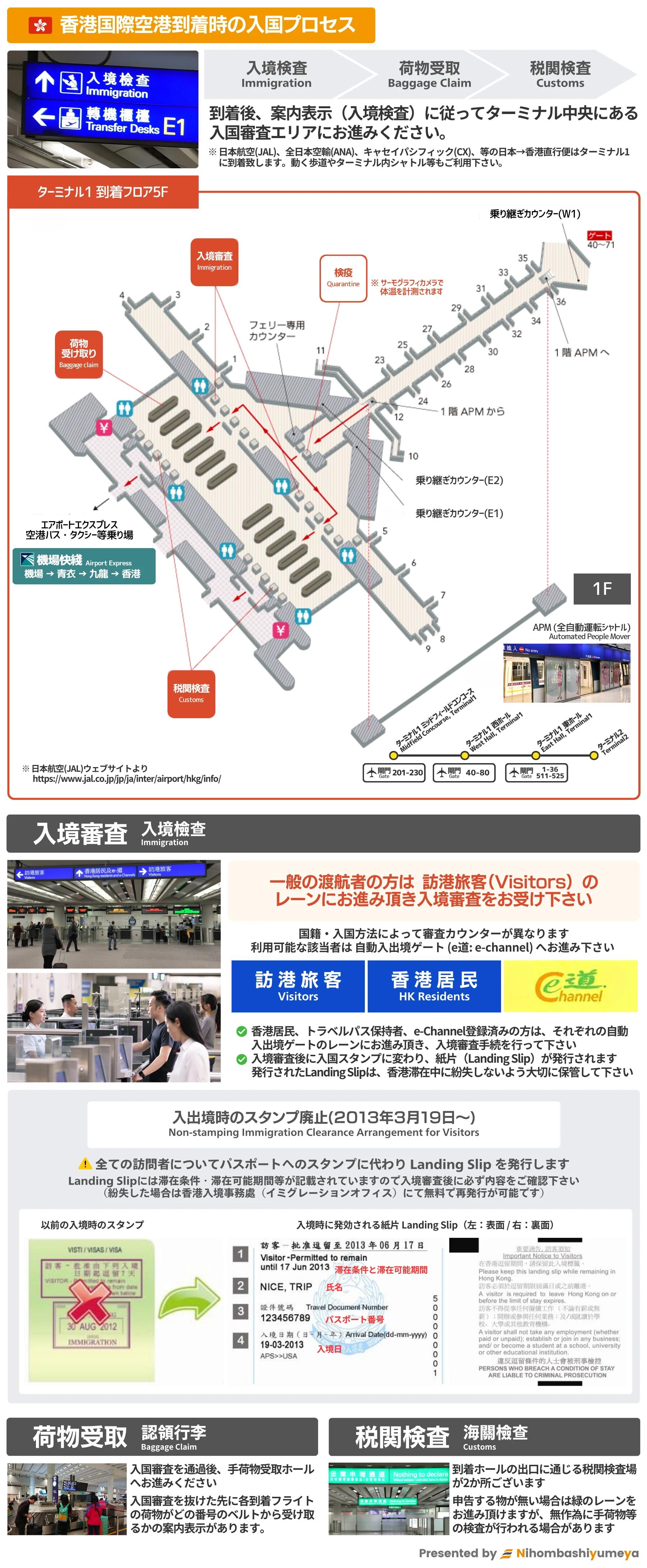 香港国際空港（HKG）での入境手続きフロー