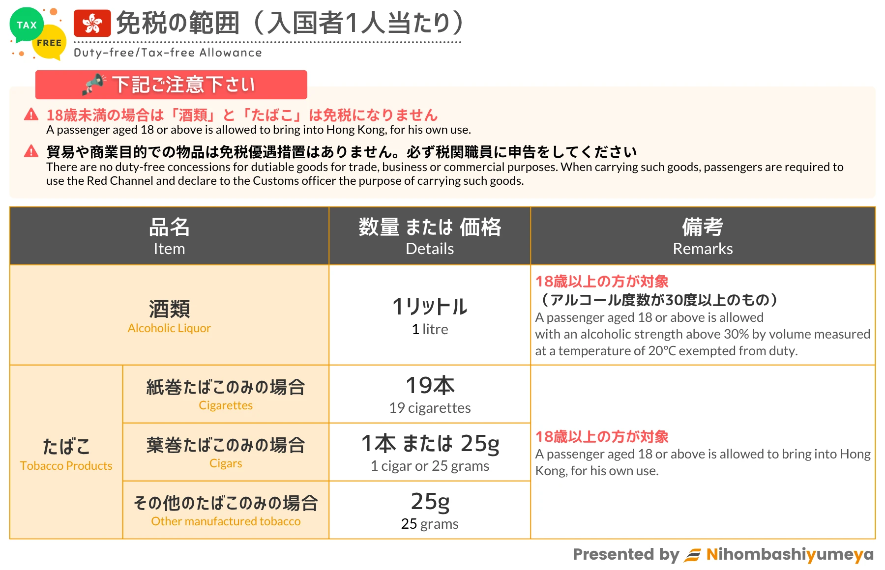 香港入境時の免税範囲一覧