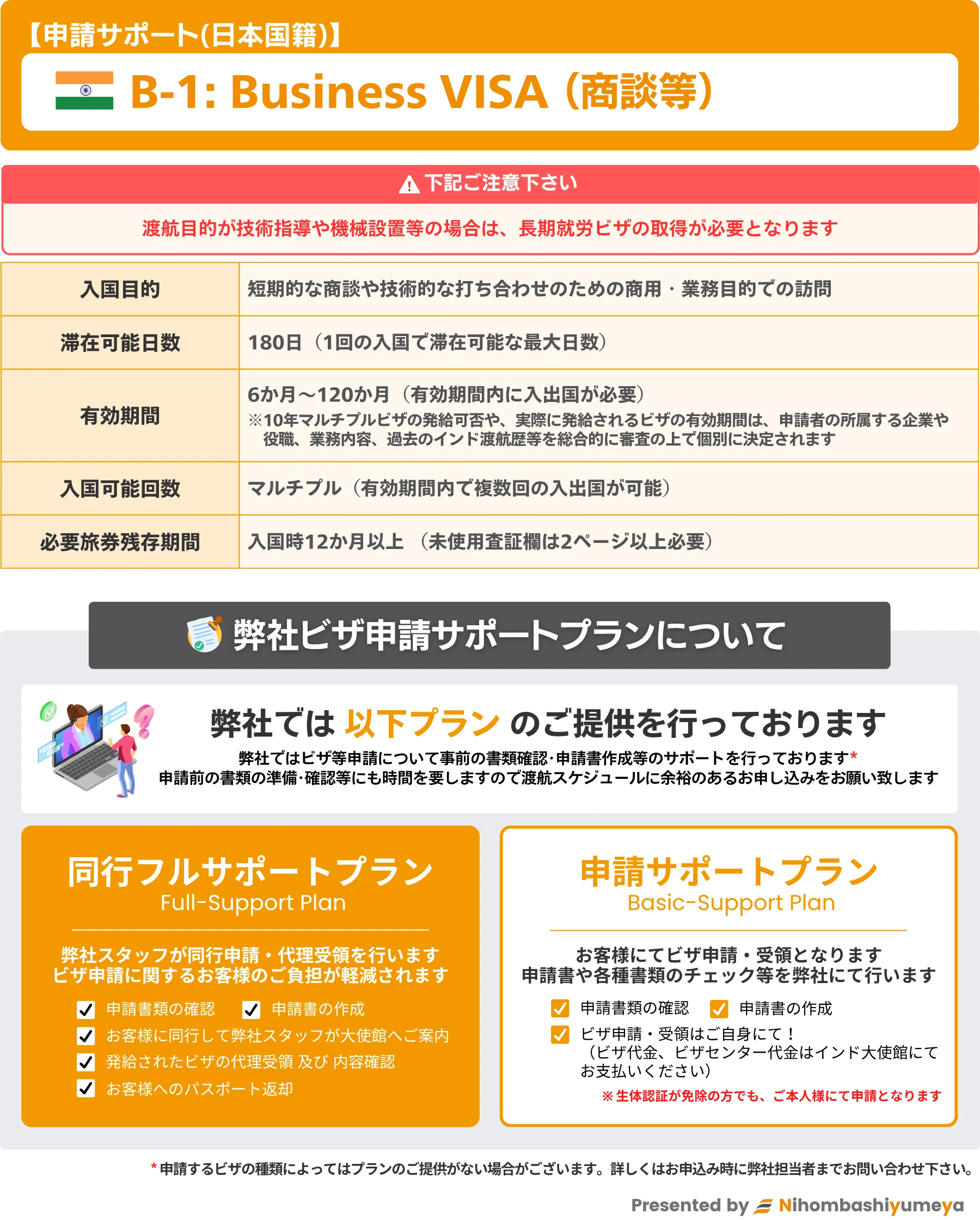 B-1：Business VISA（商談等）の概要