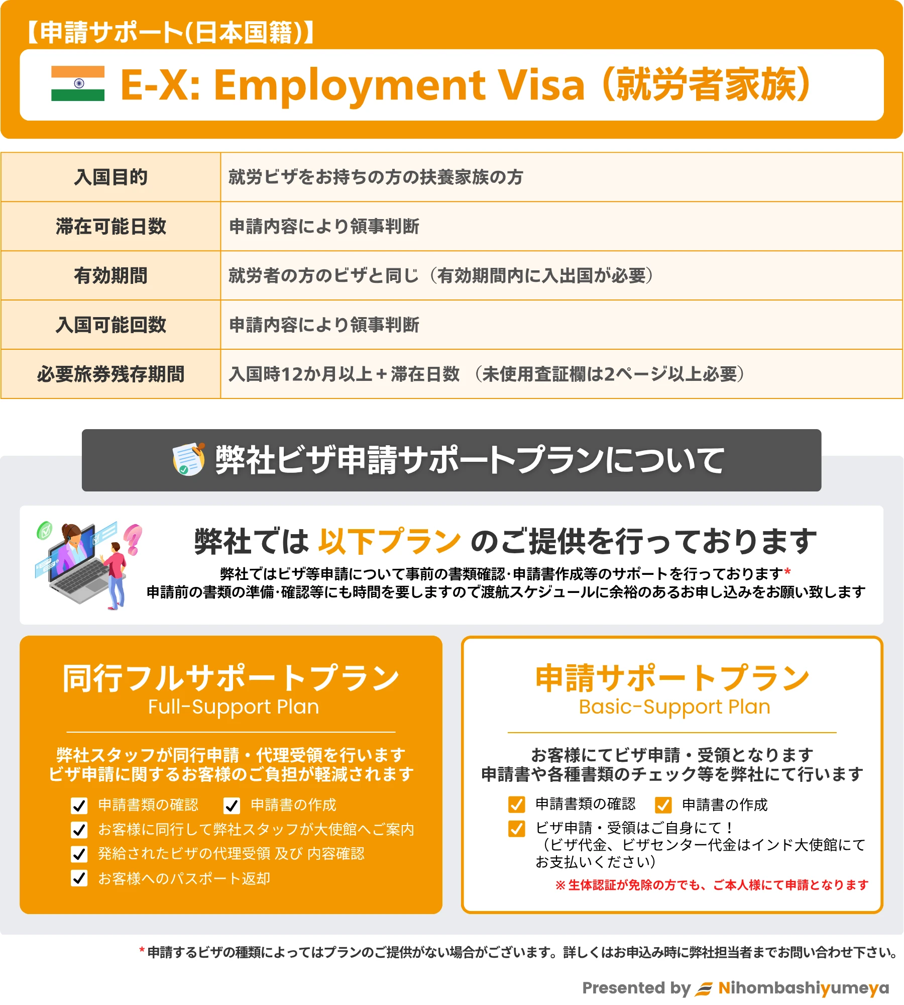 就労者家族ビザ申請サポートの概要