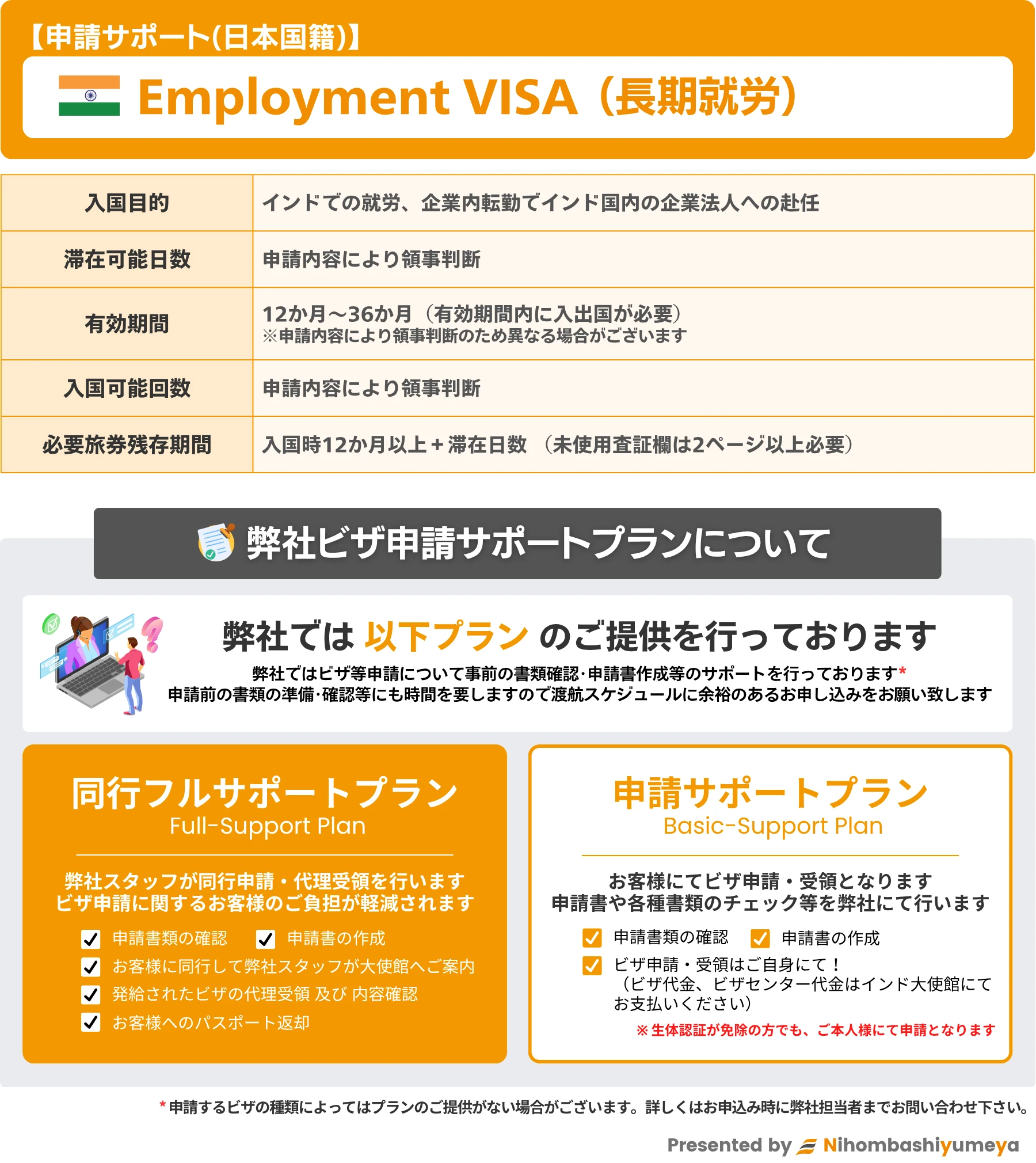長期就労ビザ申請サポートの概要
