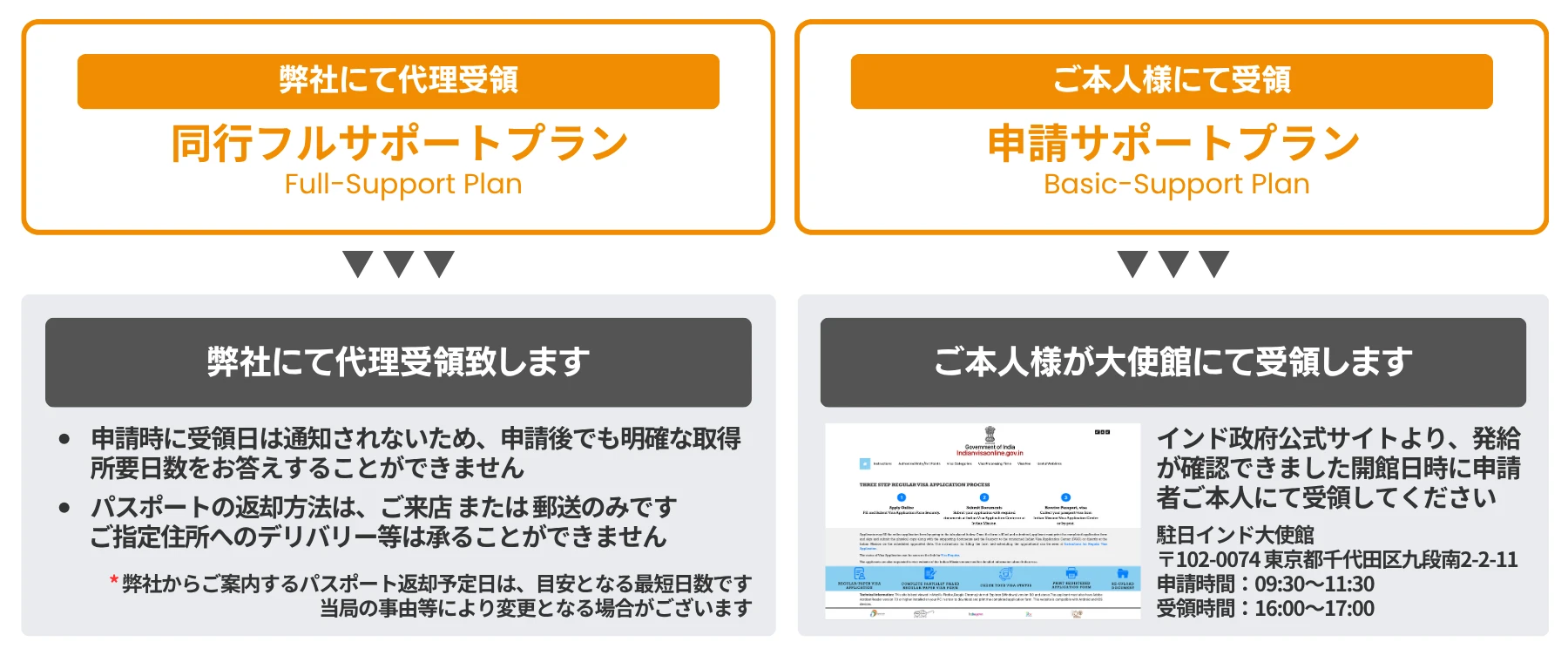 ビザ発給後のパスポート受け取り方法