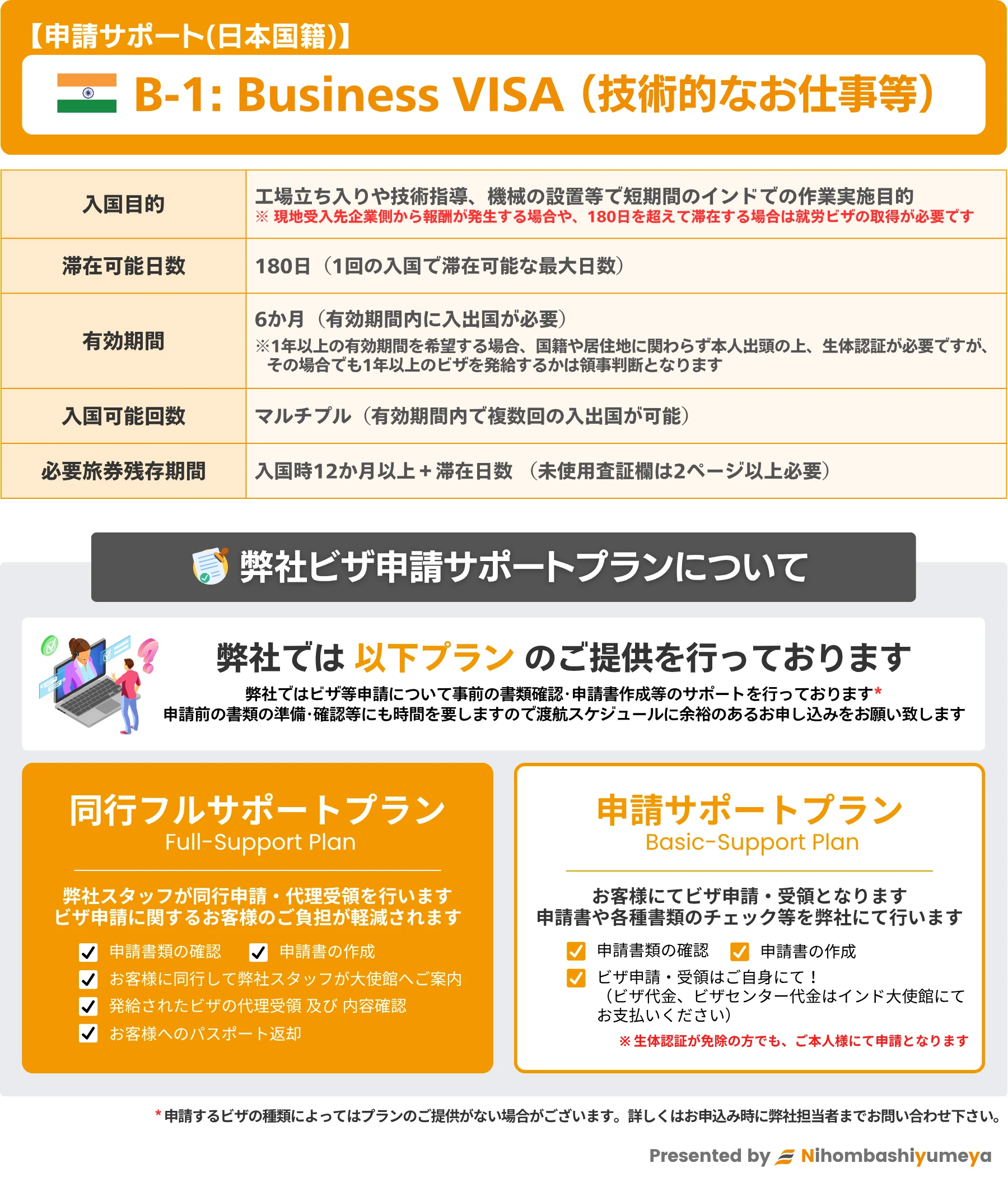 B-1：Business VISA（技術的なお仕事等）の概要