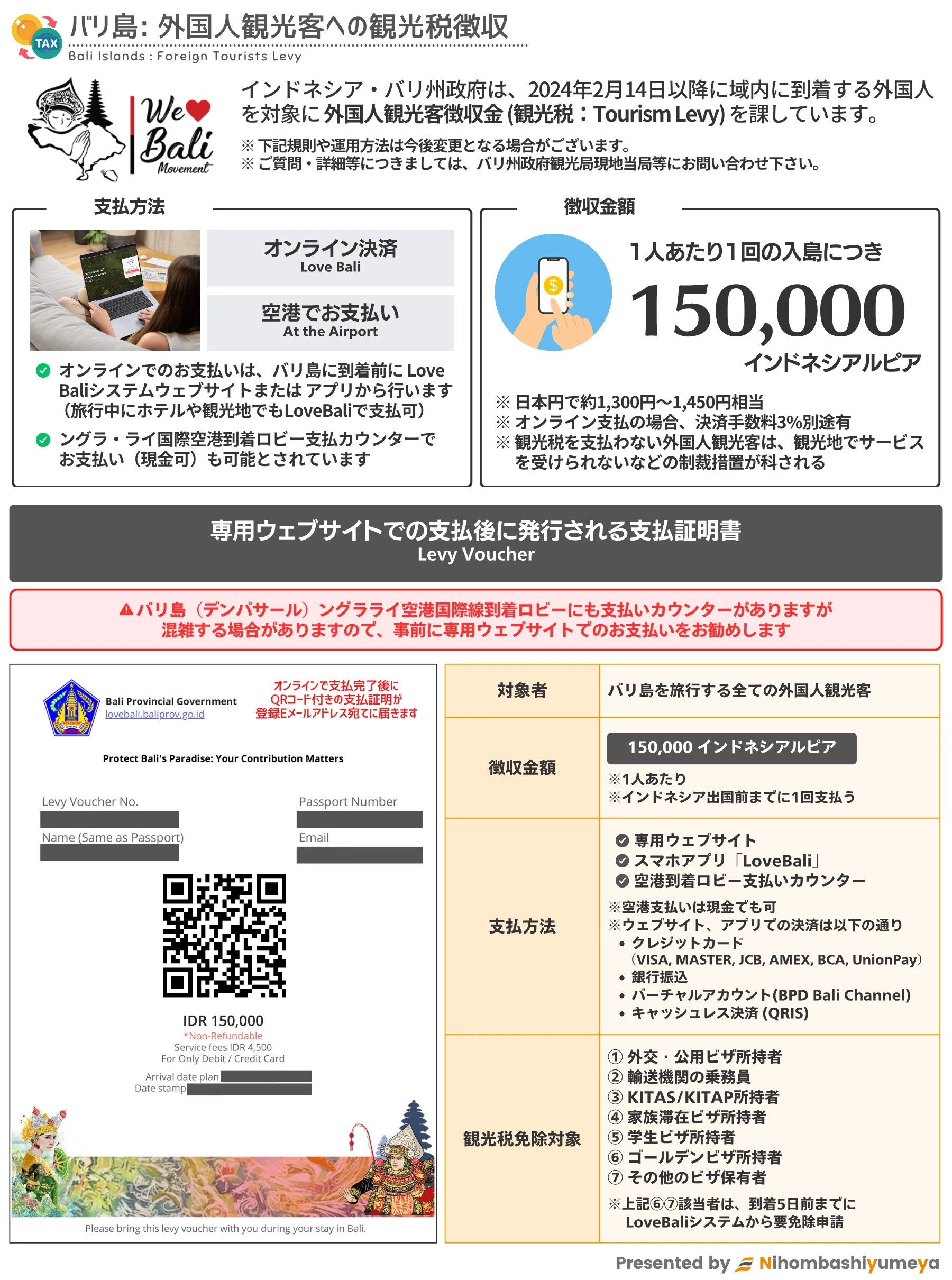 バリ島外国人観光税(Tourism Levy)の概要