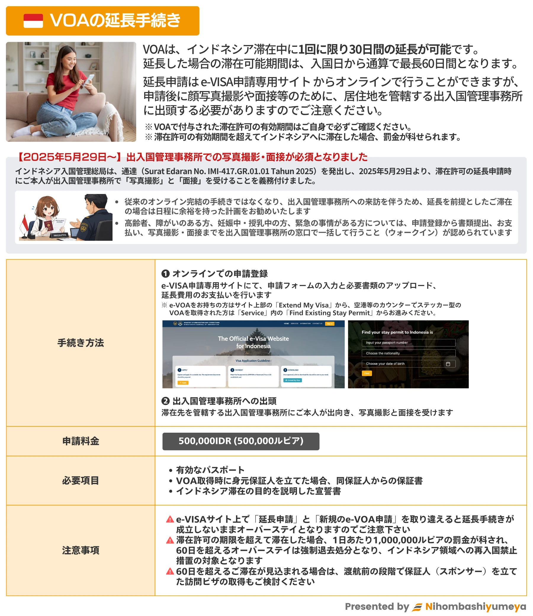 VOAの延長手続きについて