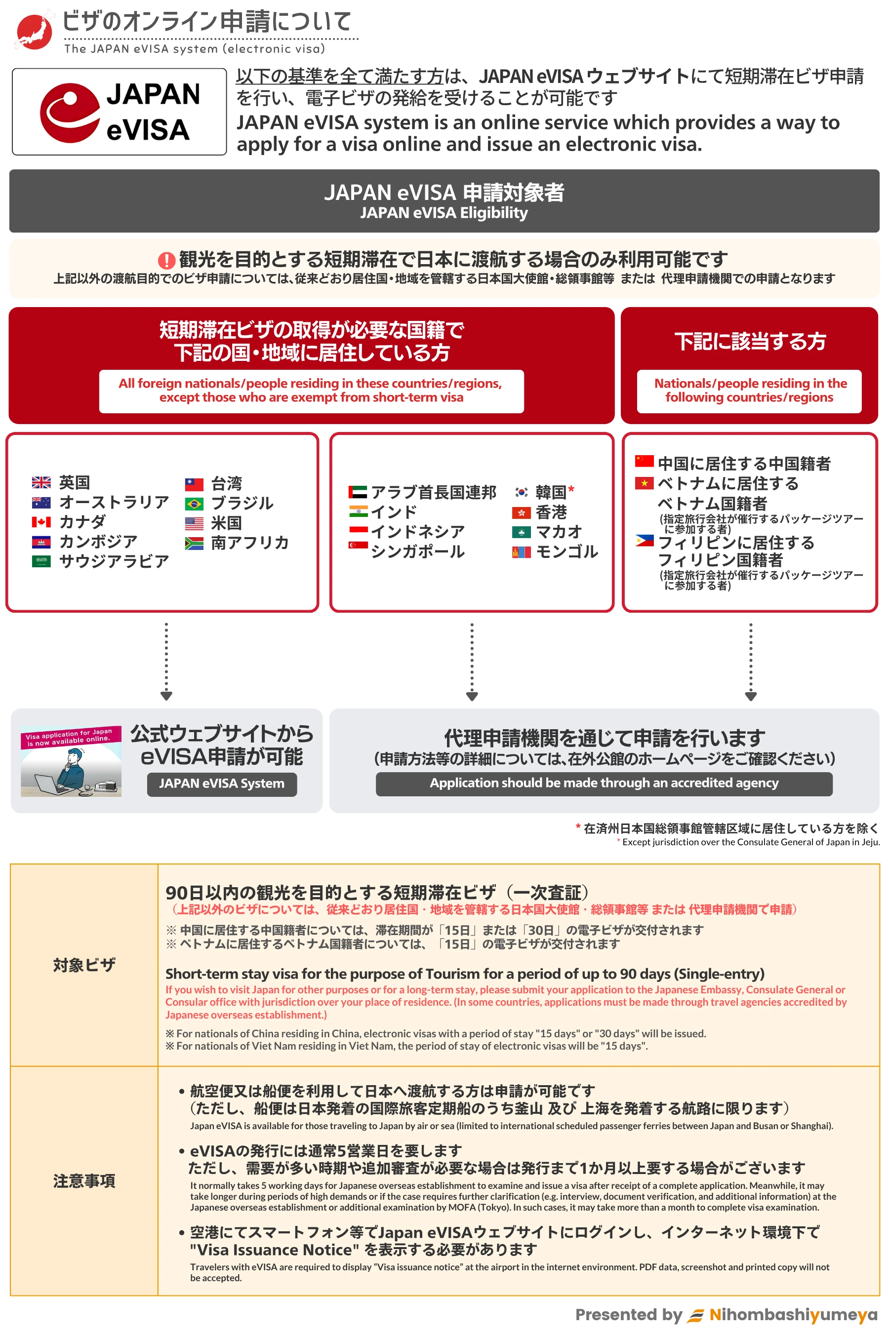 JAPAN eVISA(オンラインビザ)制度の概要
