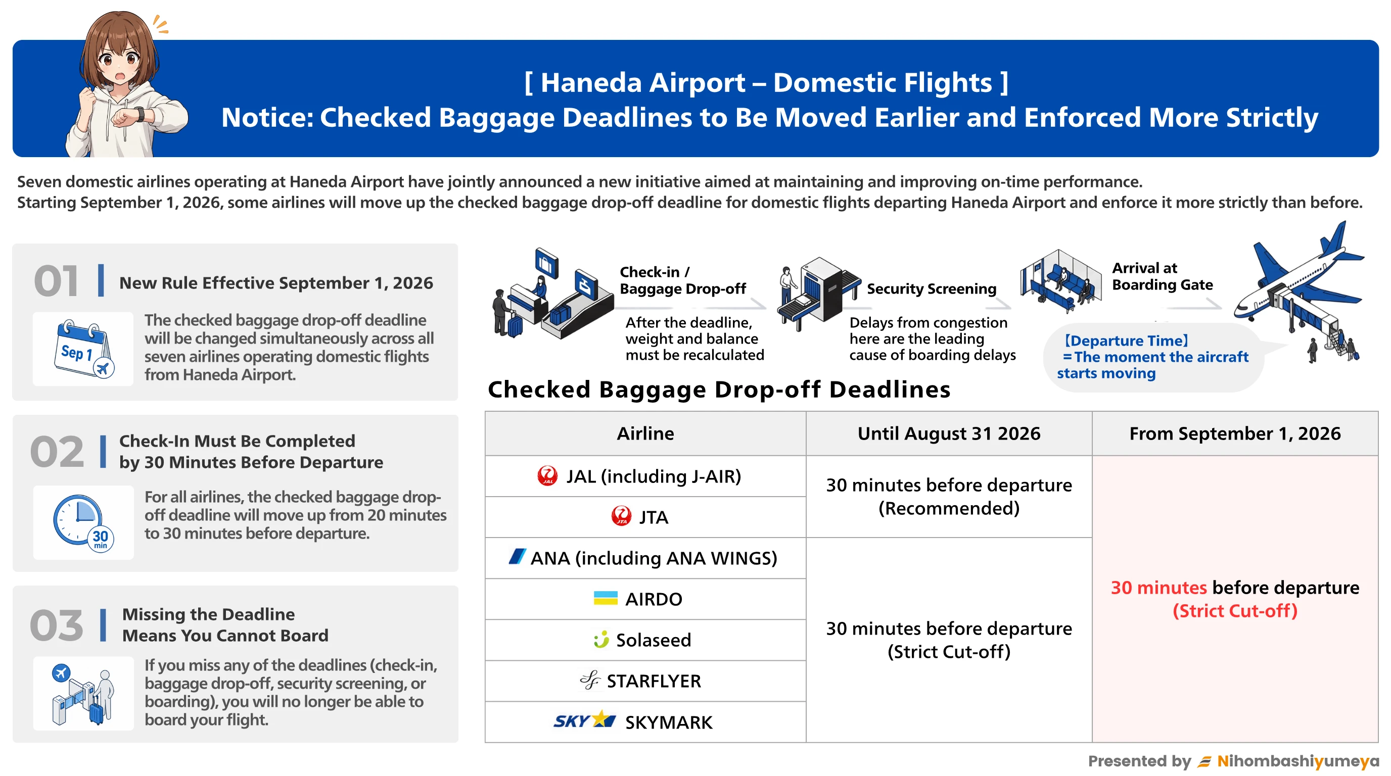 Haneda Airport checked baggage deadline notice (English)