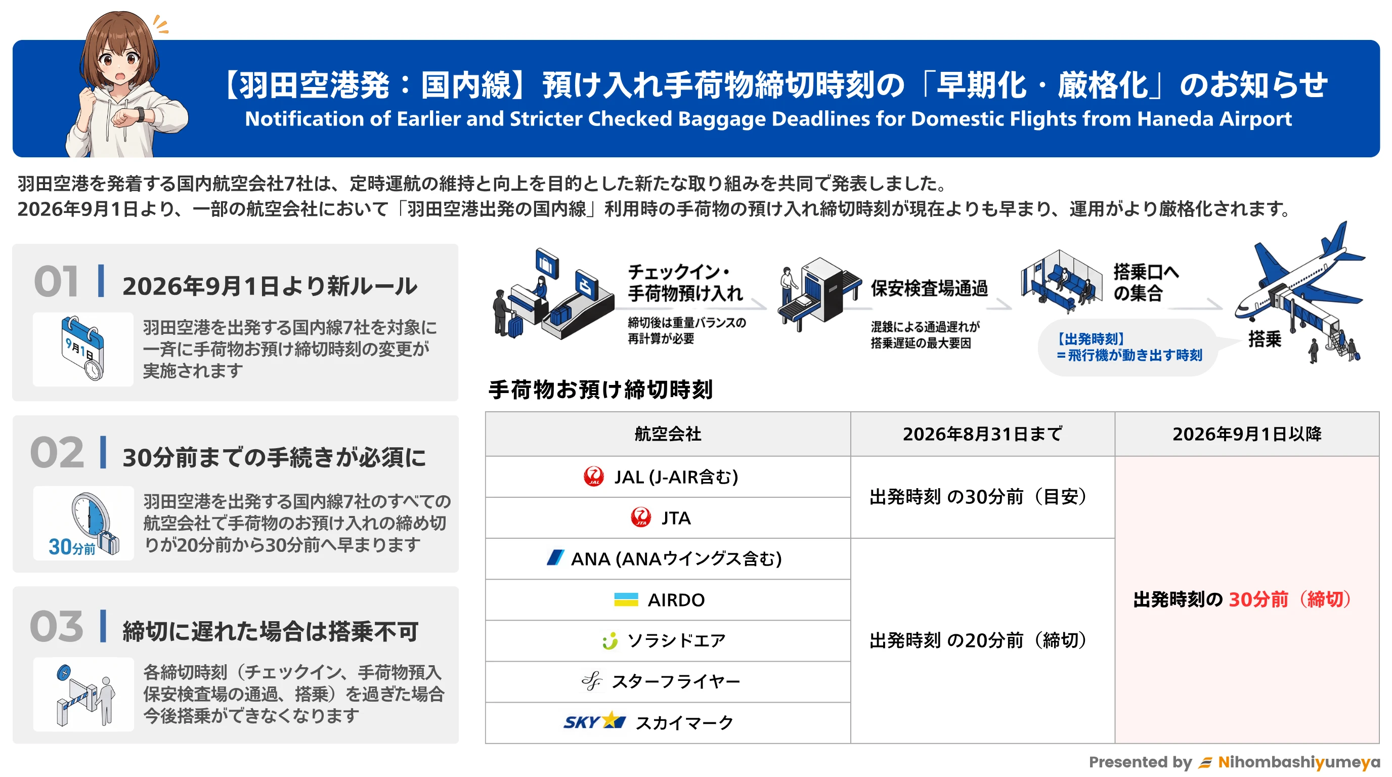羽田空港 預け入れ手荷物締切時刻のお知らせ(日本語)