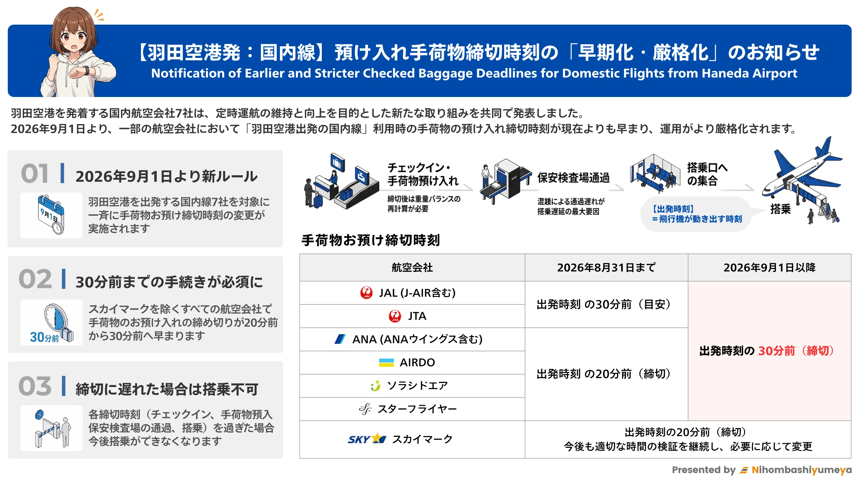 羽田空港 預け入れ手荷物締切時刻のお知らせ（日本語）
