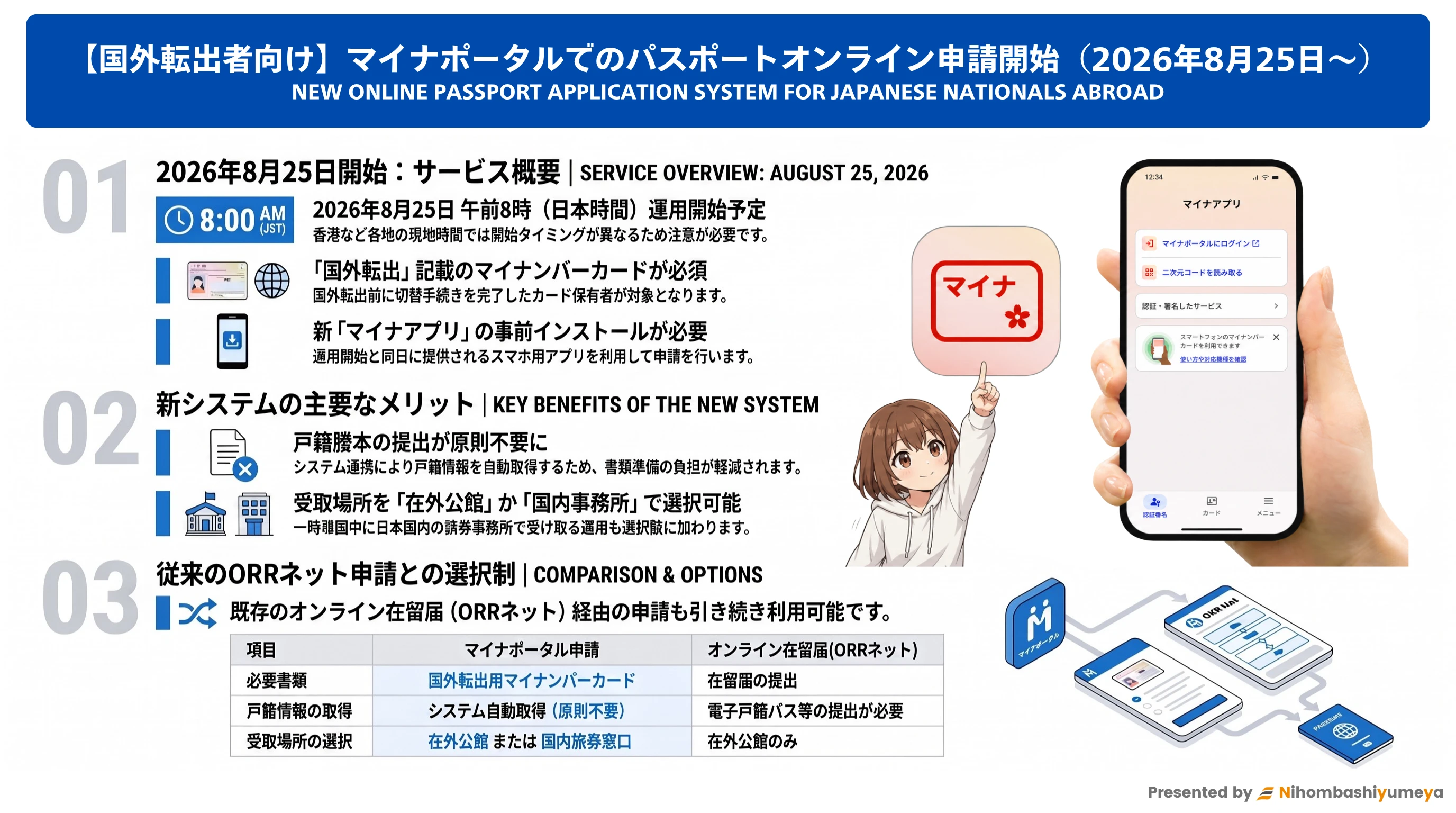 国外転出者向け:マイナポータルでのパスポートオンライン申請開始(2026年8月25日〜)