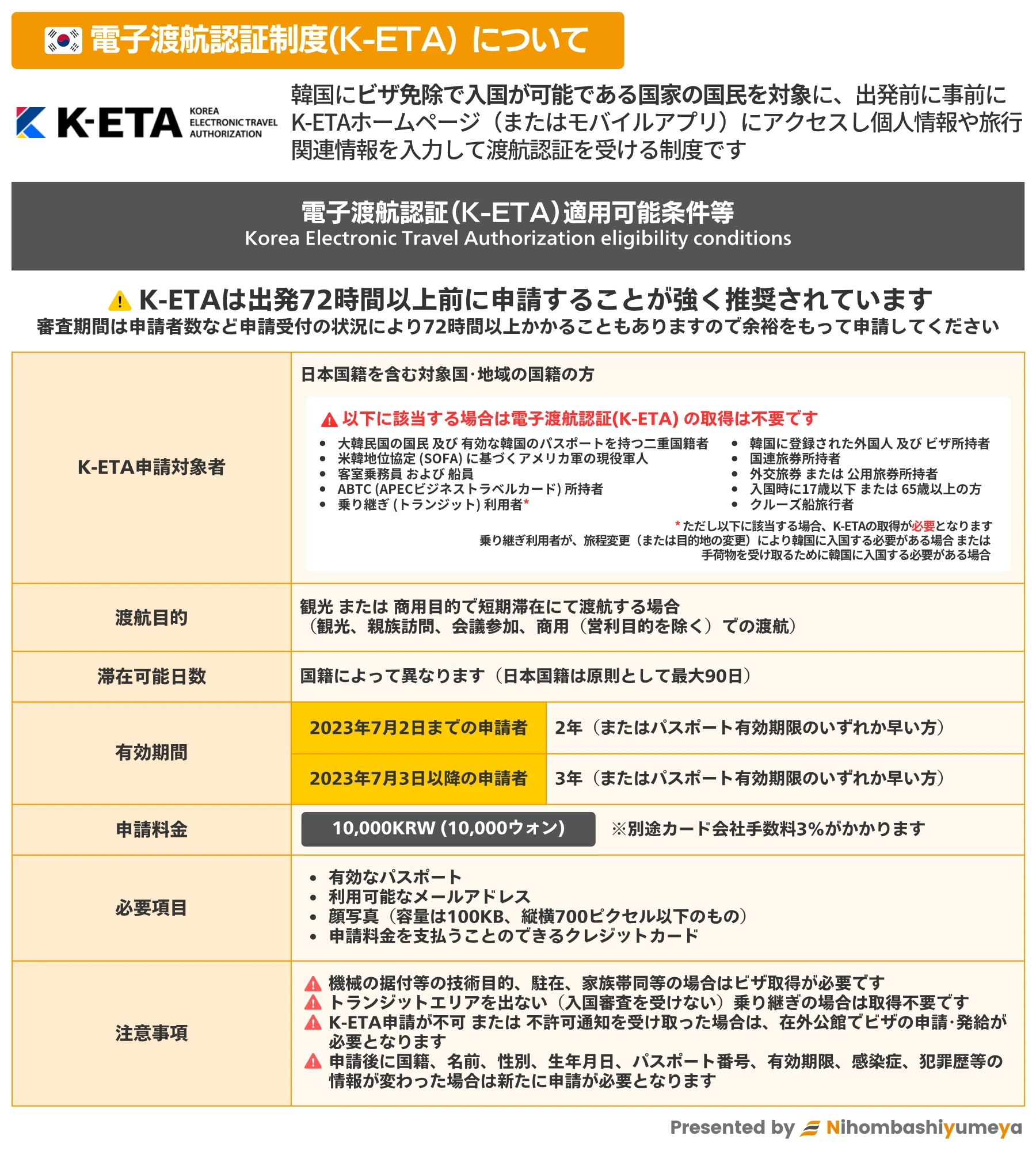 K-ETA制度の概要と申請手順