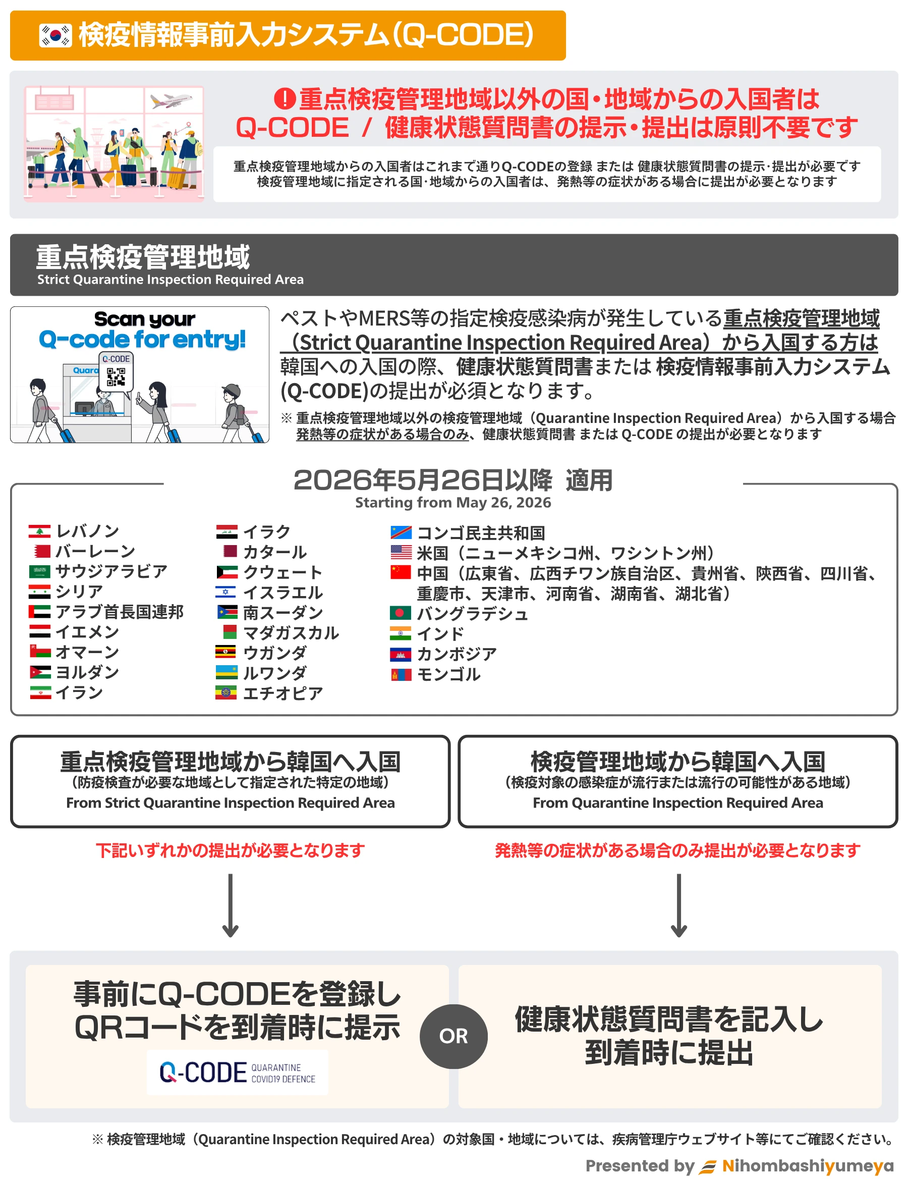 韓国入国時の検疫情報事前入力(Q-CODE)制度の概要