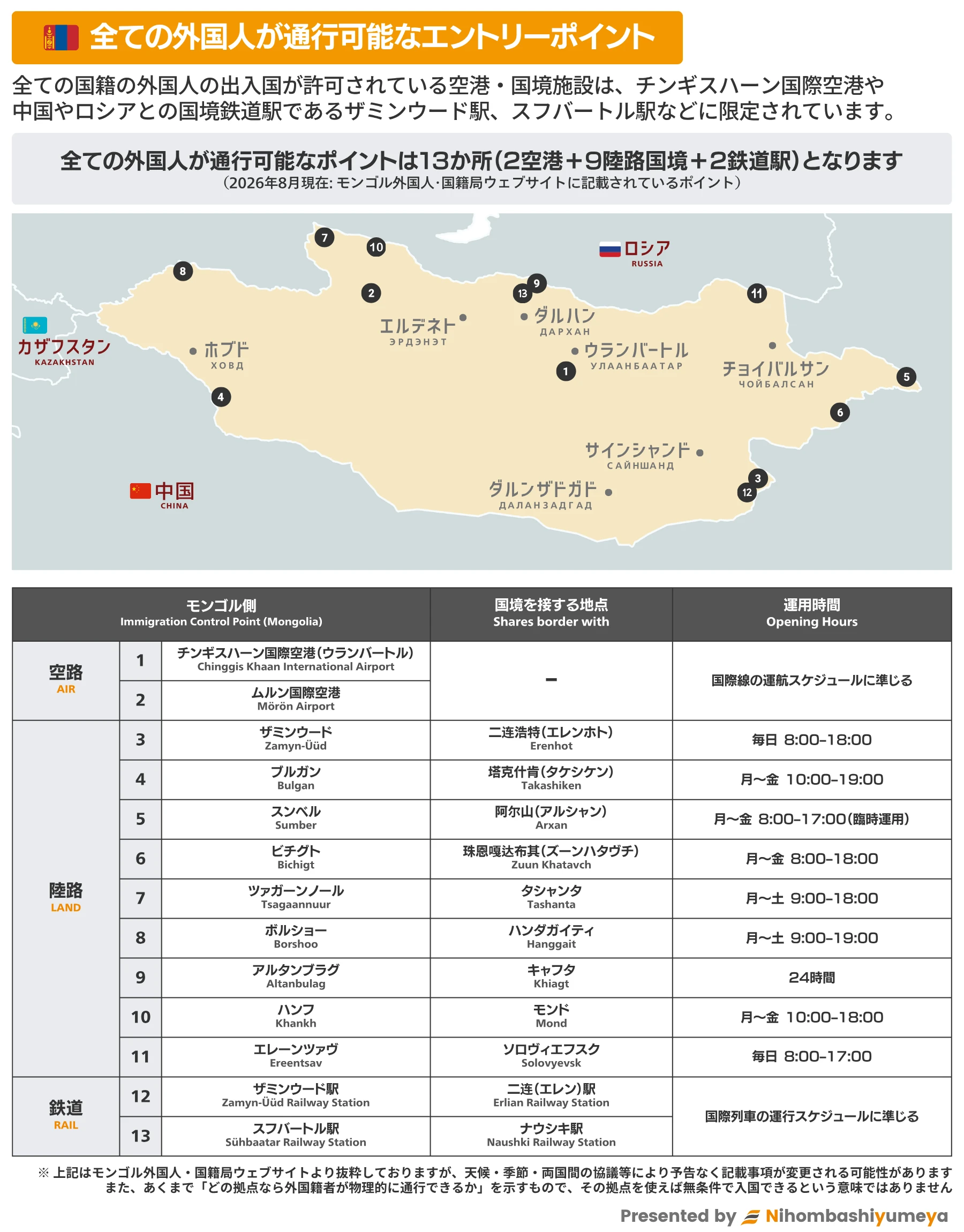 全ての外国人が通行可能なエントリーポイント