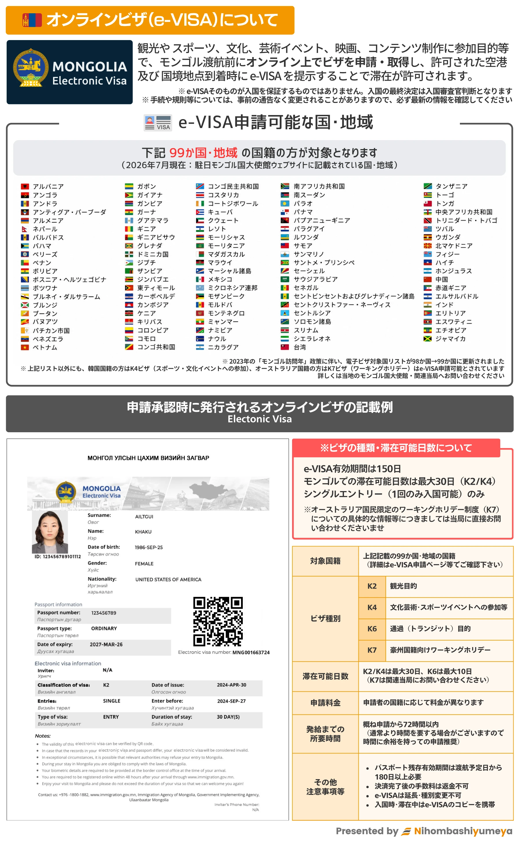 電子ビザ（e-VISA）対象国・地域一覧