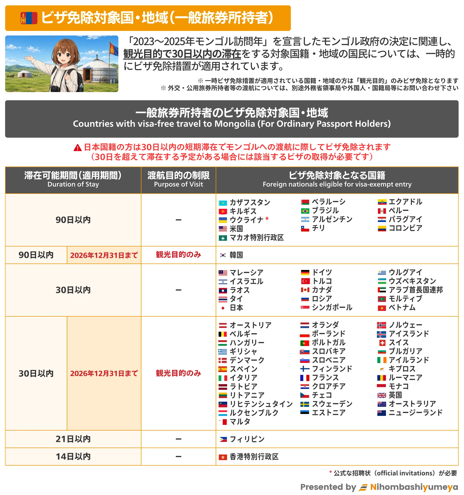 モンゴルにおける一般旅券所持者のビザ免除措置一覧
