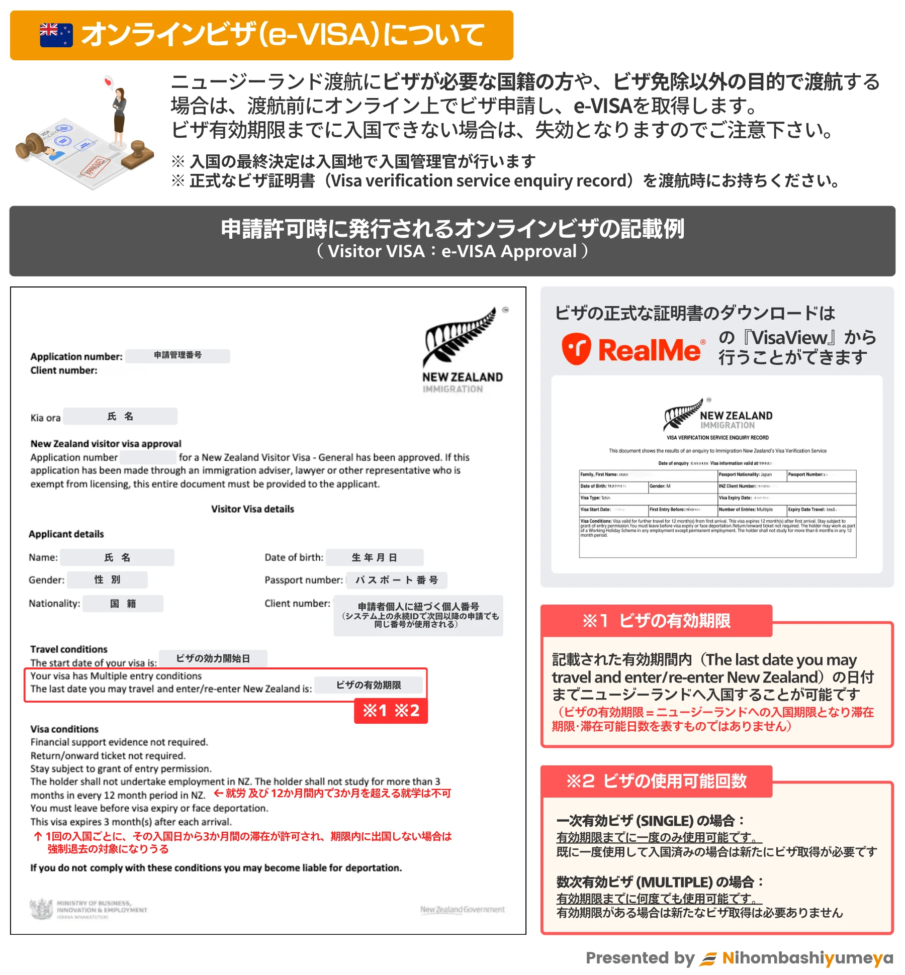 ニュージーランドe-VISAについての概要