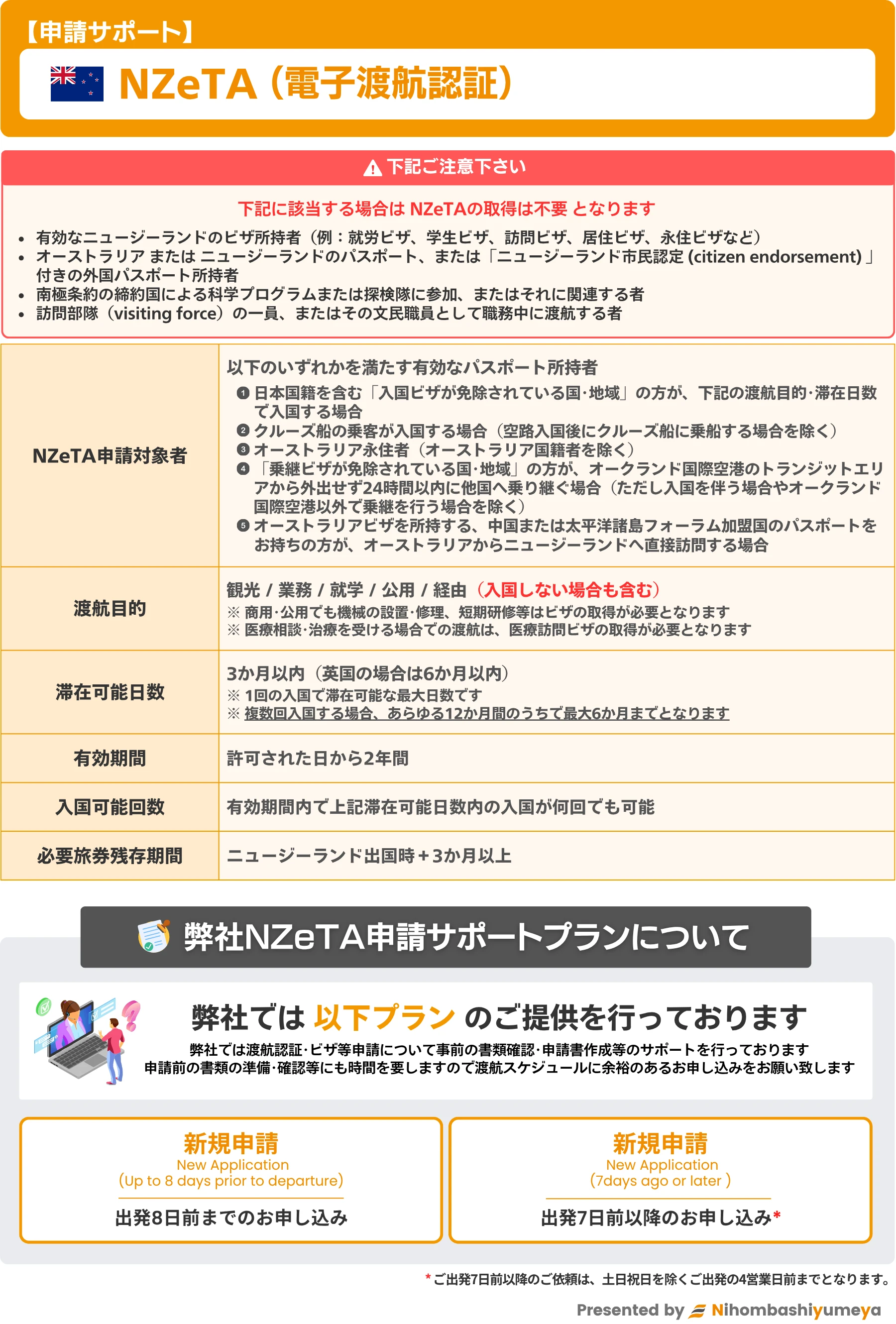 ニュージーランド電子渡航認証【NZeTA】申請サポートのご案内