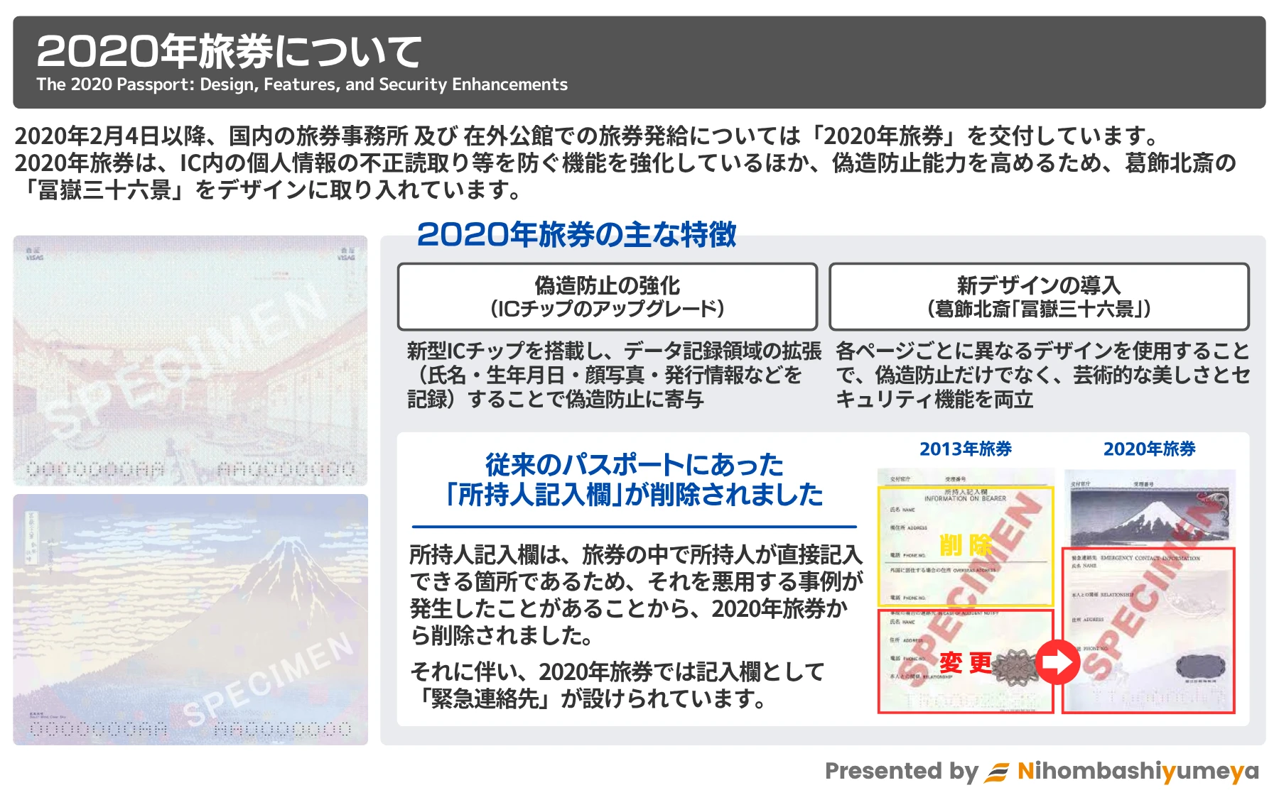 2020年旅券のデザインと特徴