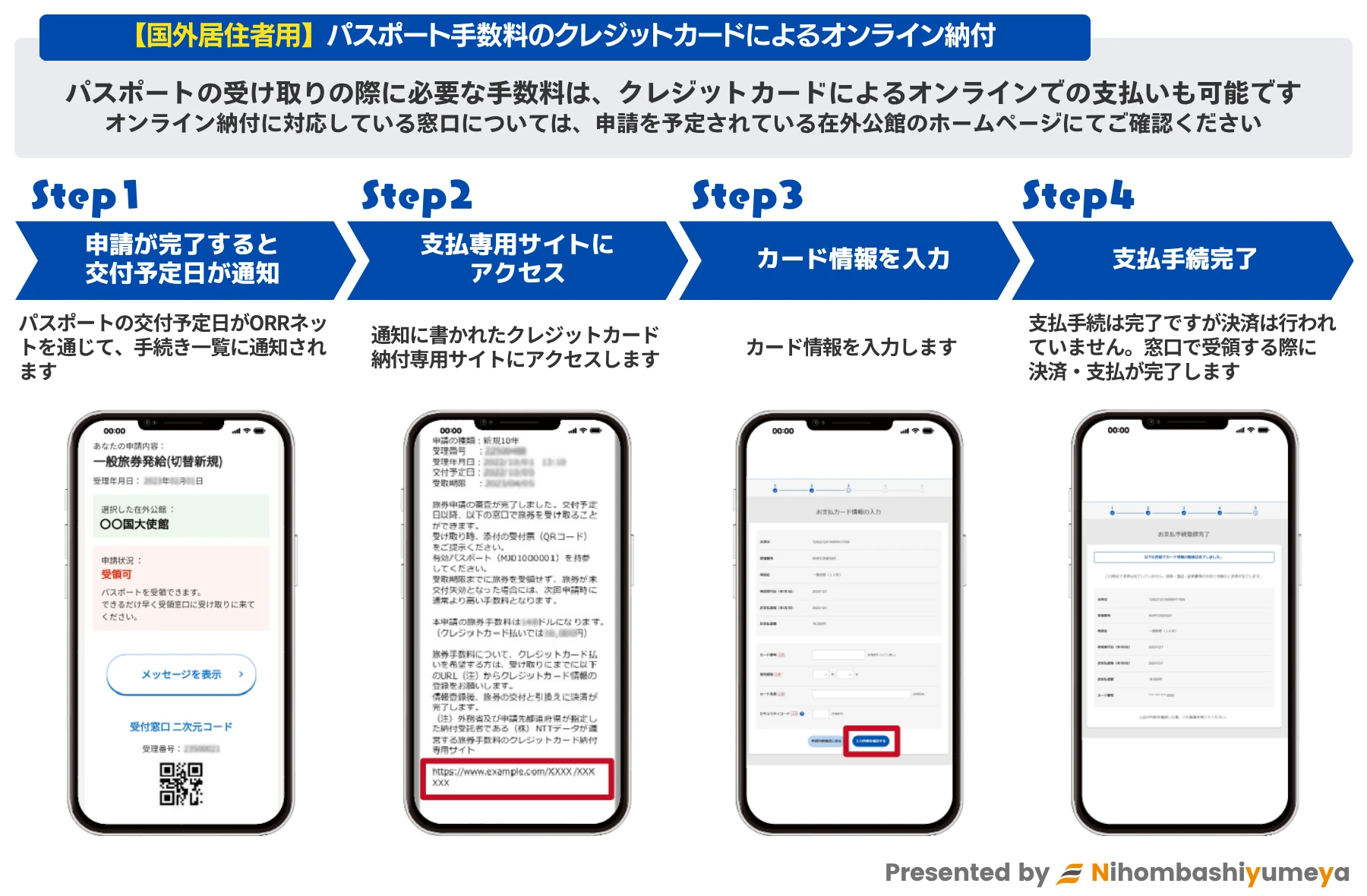 クレジットカードによるオンライン納付の手順（国外申請）
