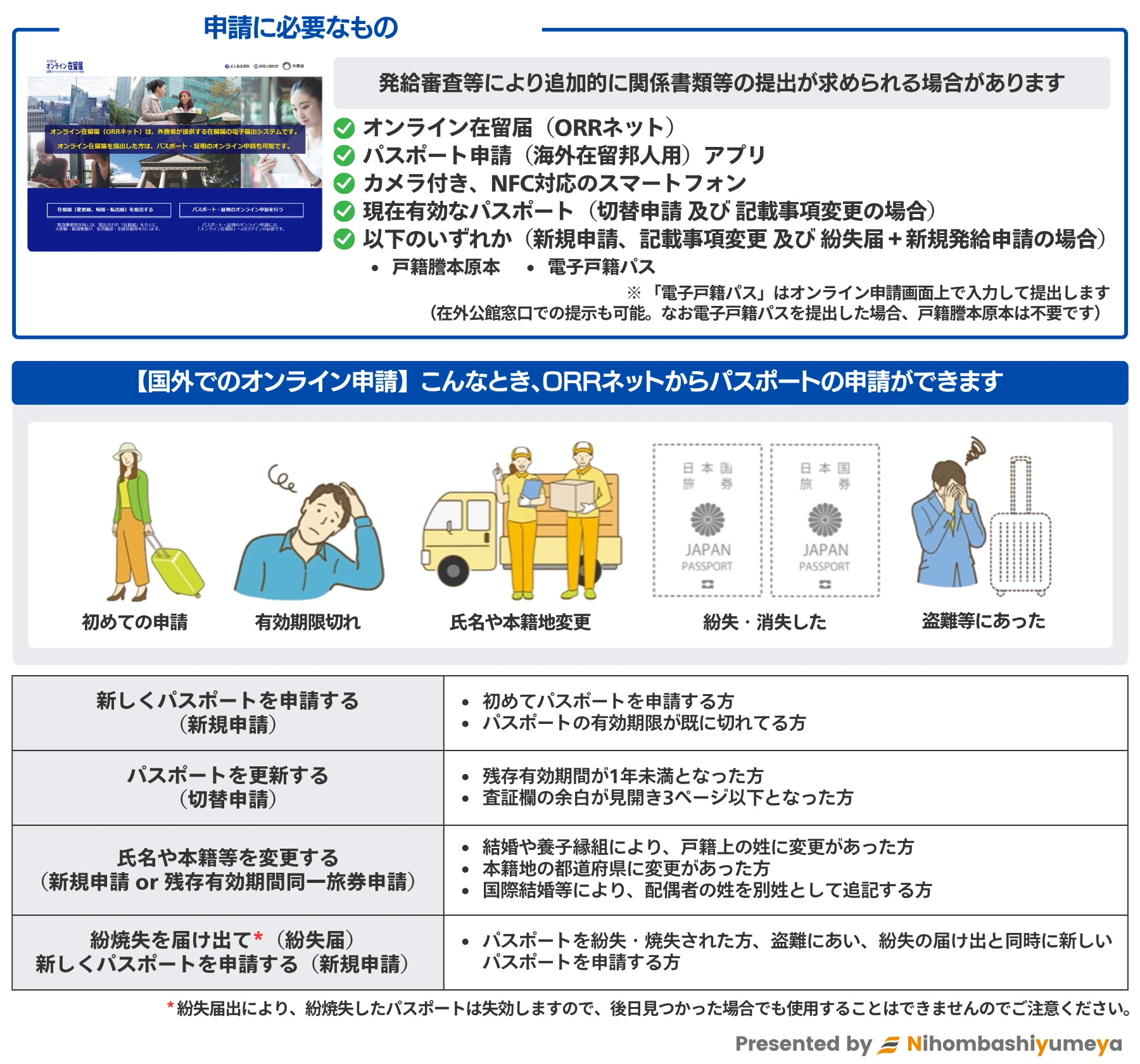 国外オンライン申請に必要なもの（ORRネット・マイナンバーカード等）