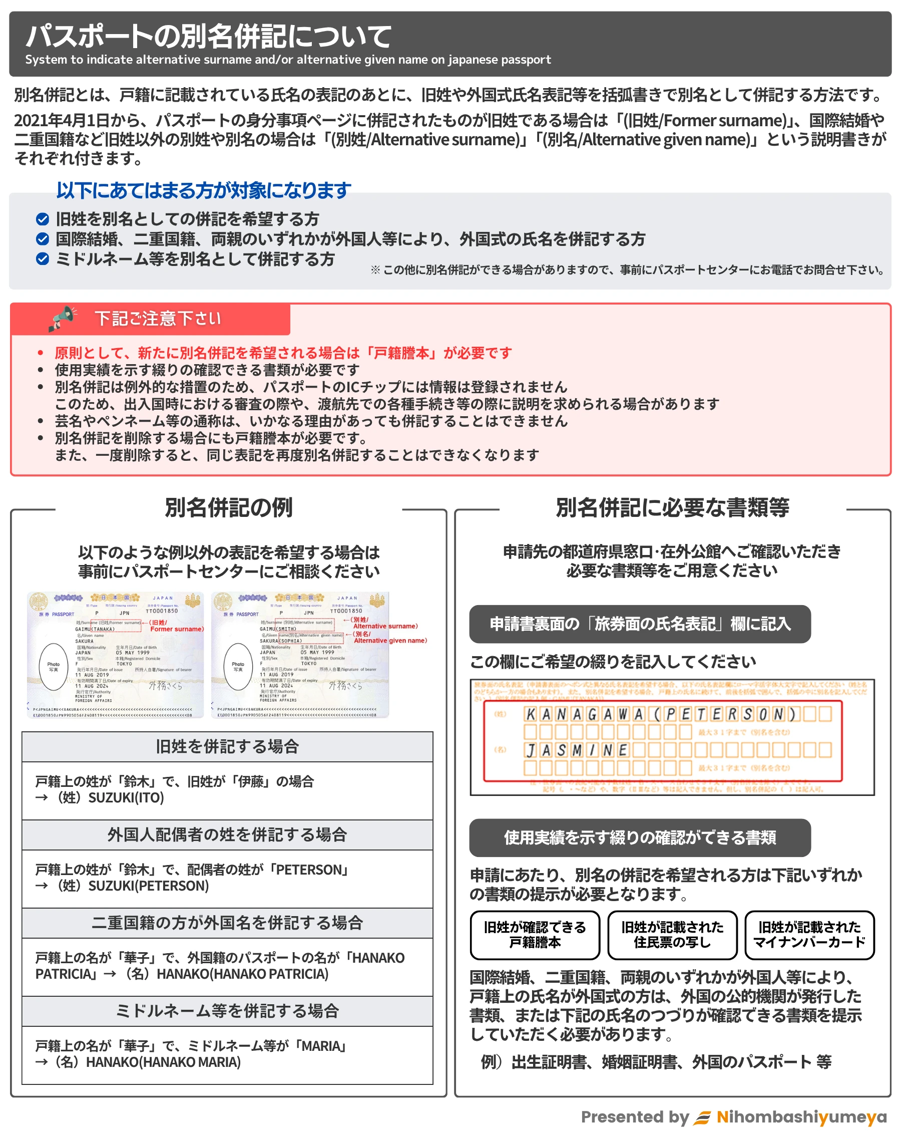 パスポートへの別名併記の記載例と注意事項