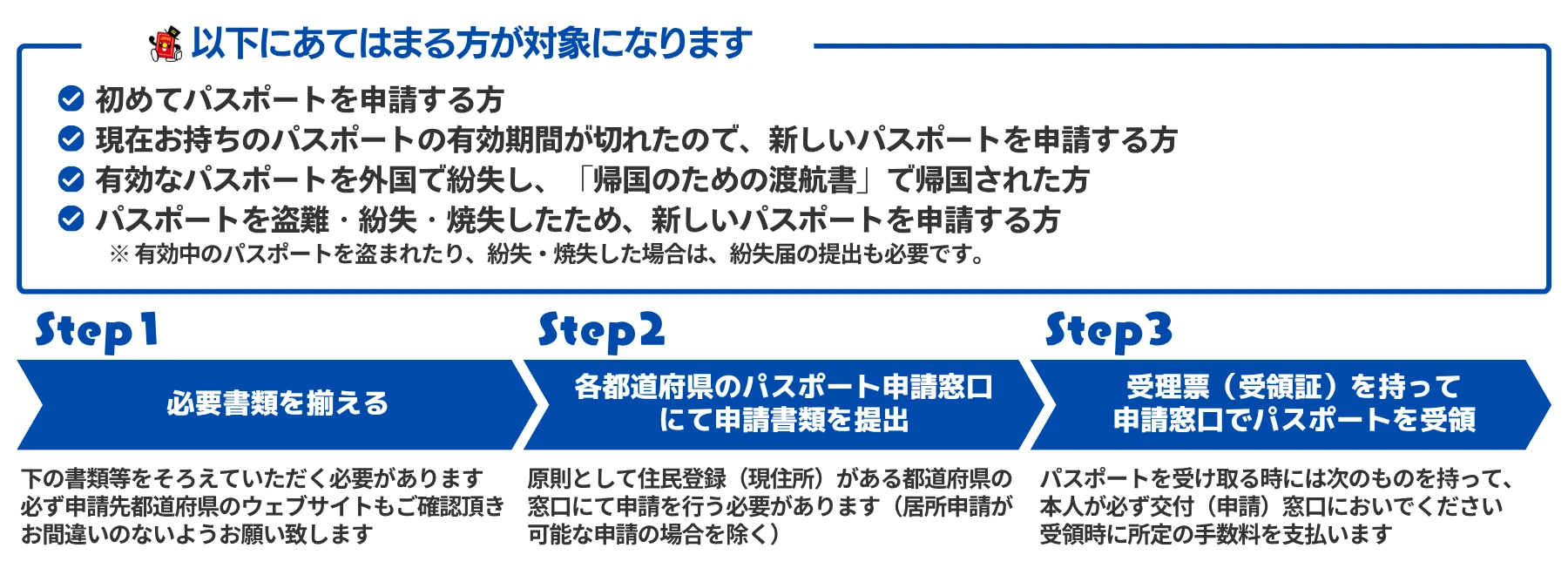 新規申請の必要書類と申請フロー