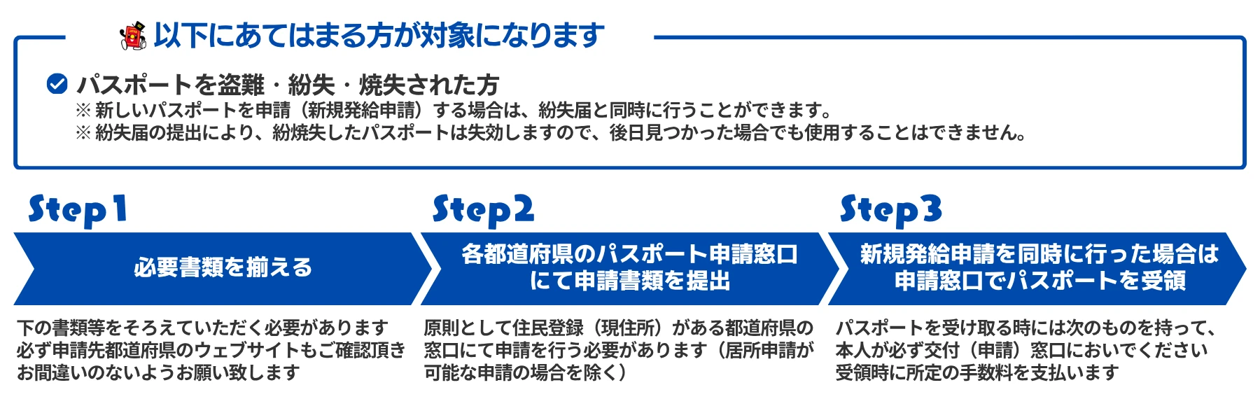 パスポート紛失届の提出フローと必要書類