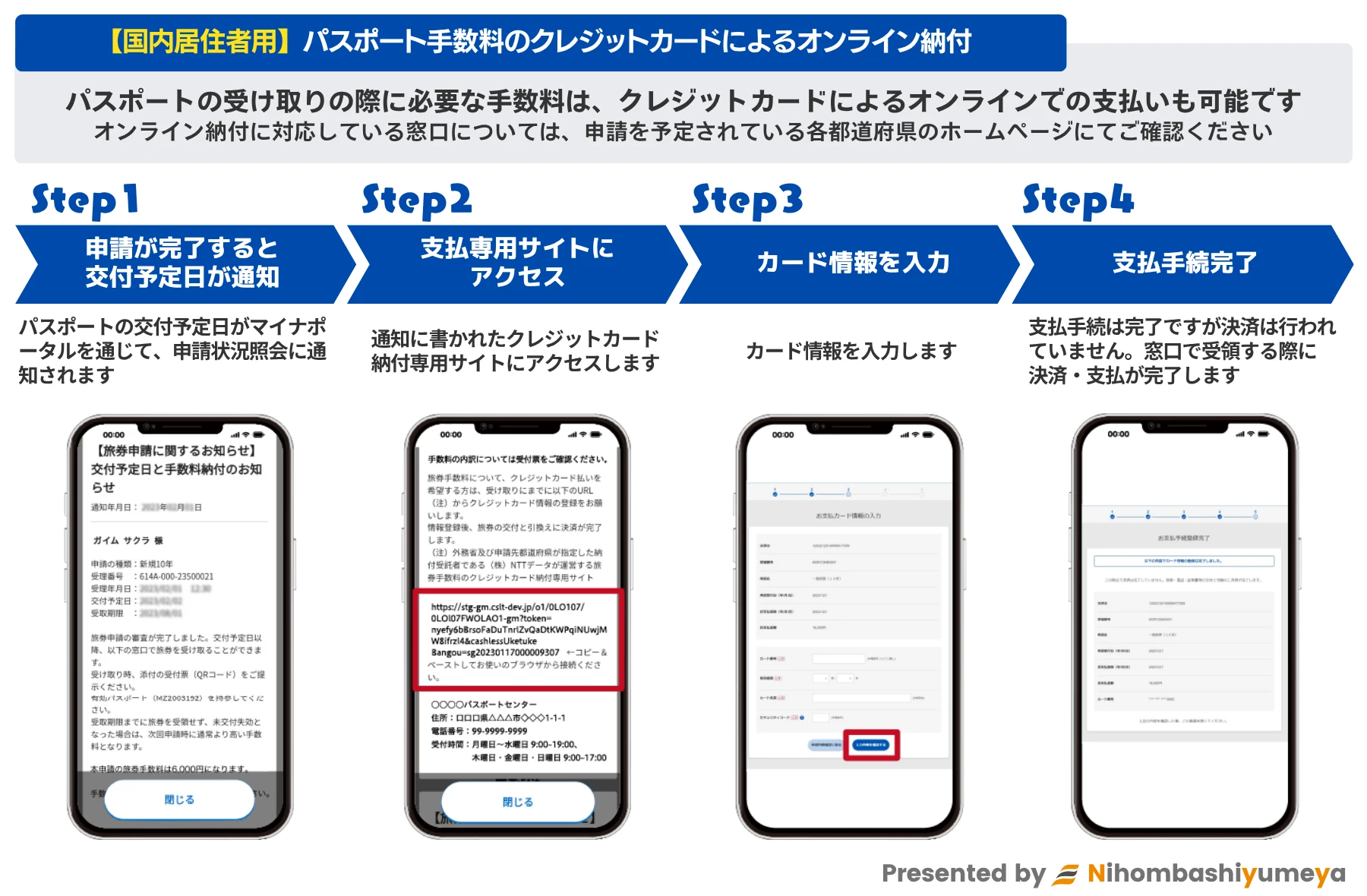 クレジットカードによるオンライン納付の手順（国内申請）