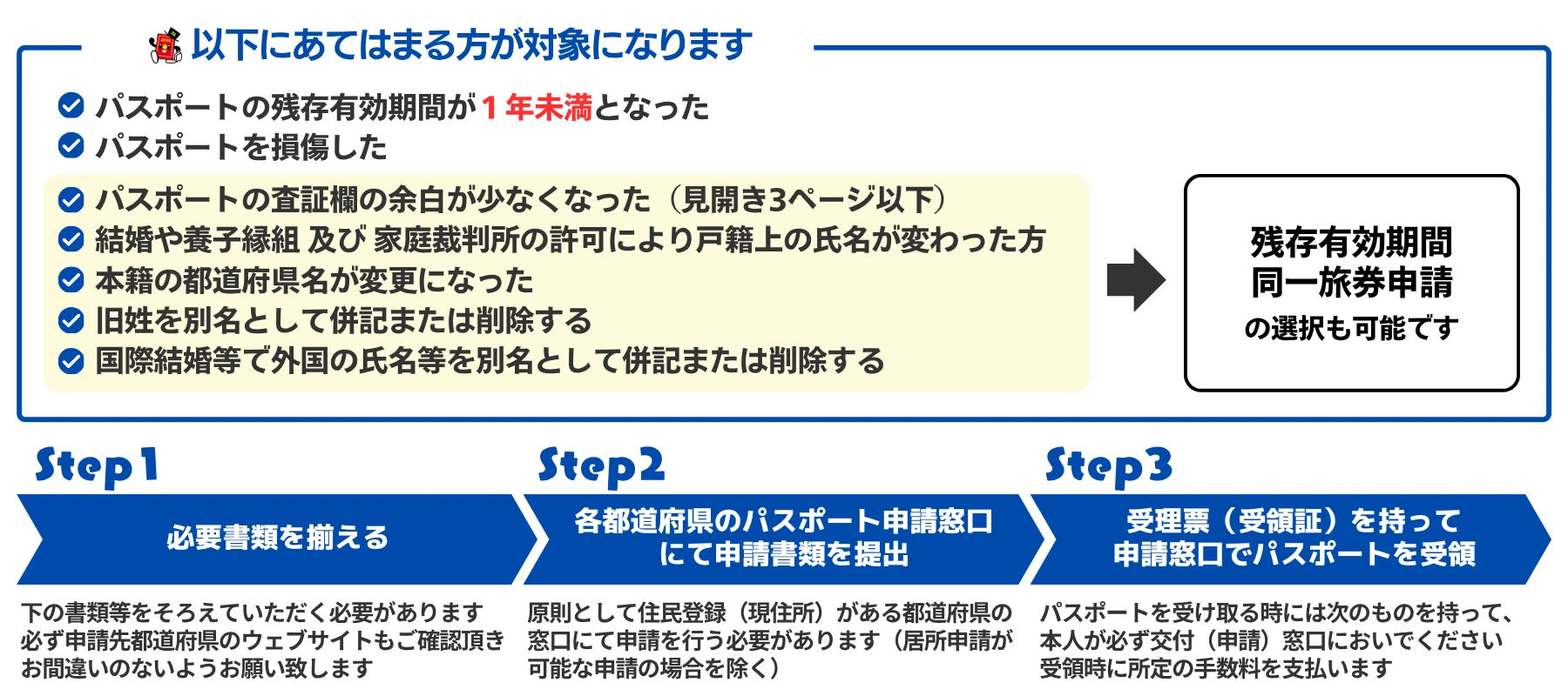 切替申請の対象条件と必要書類