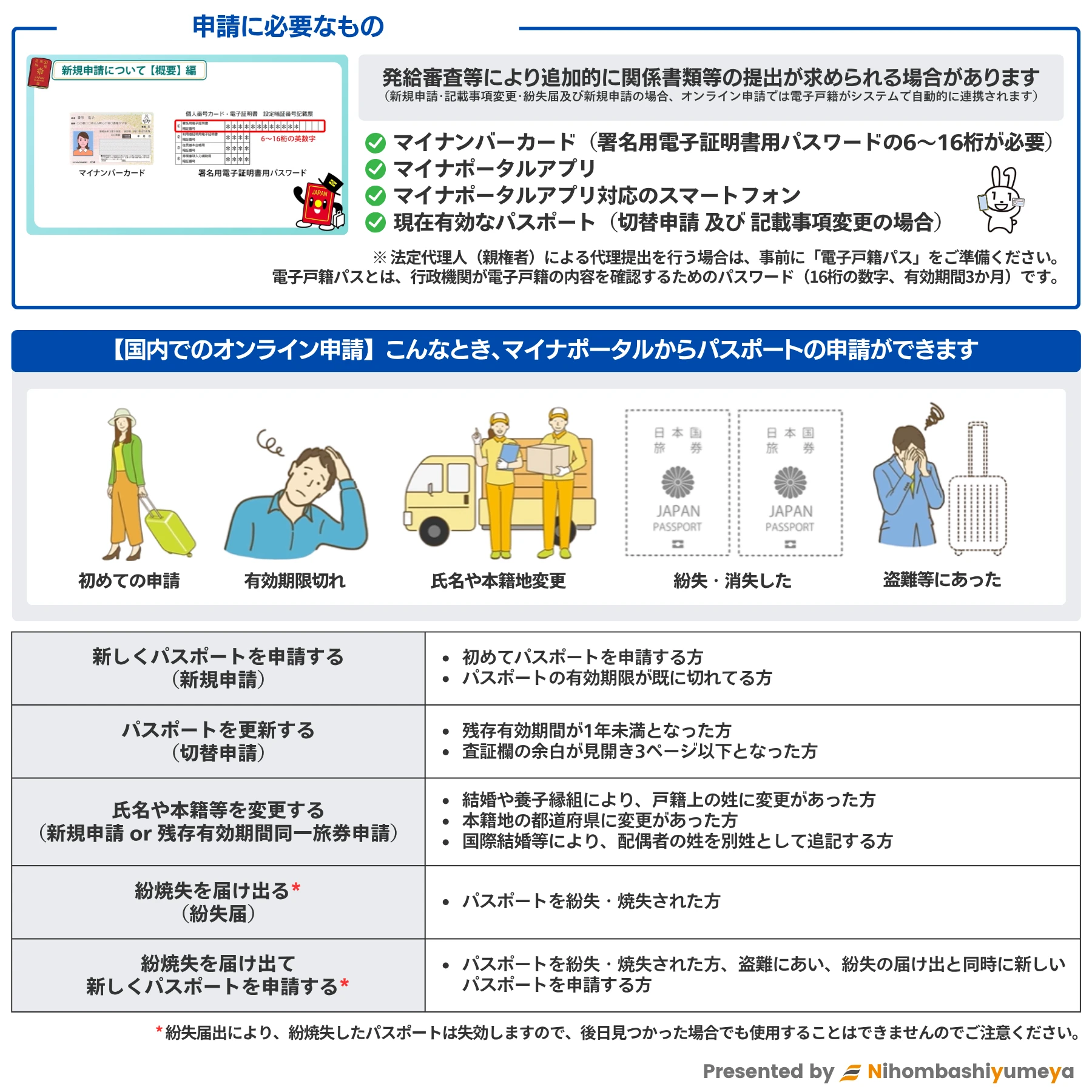 国内オンライン申請に必要なもの（マイナンバーカード・スマートフォン等）