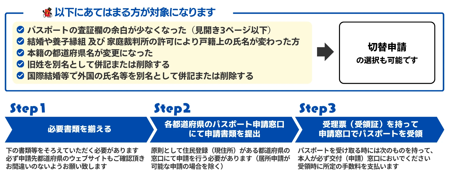 残存有効期間同一旅券申請の必要書類と申請フロー